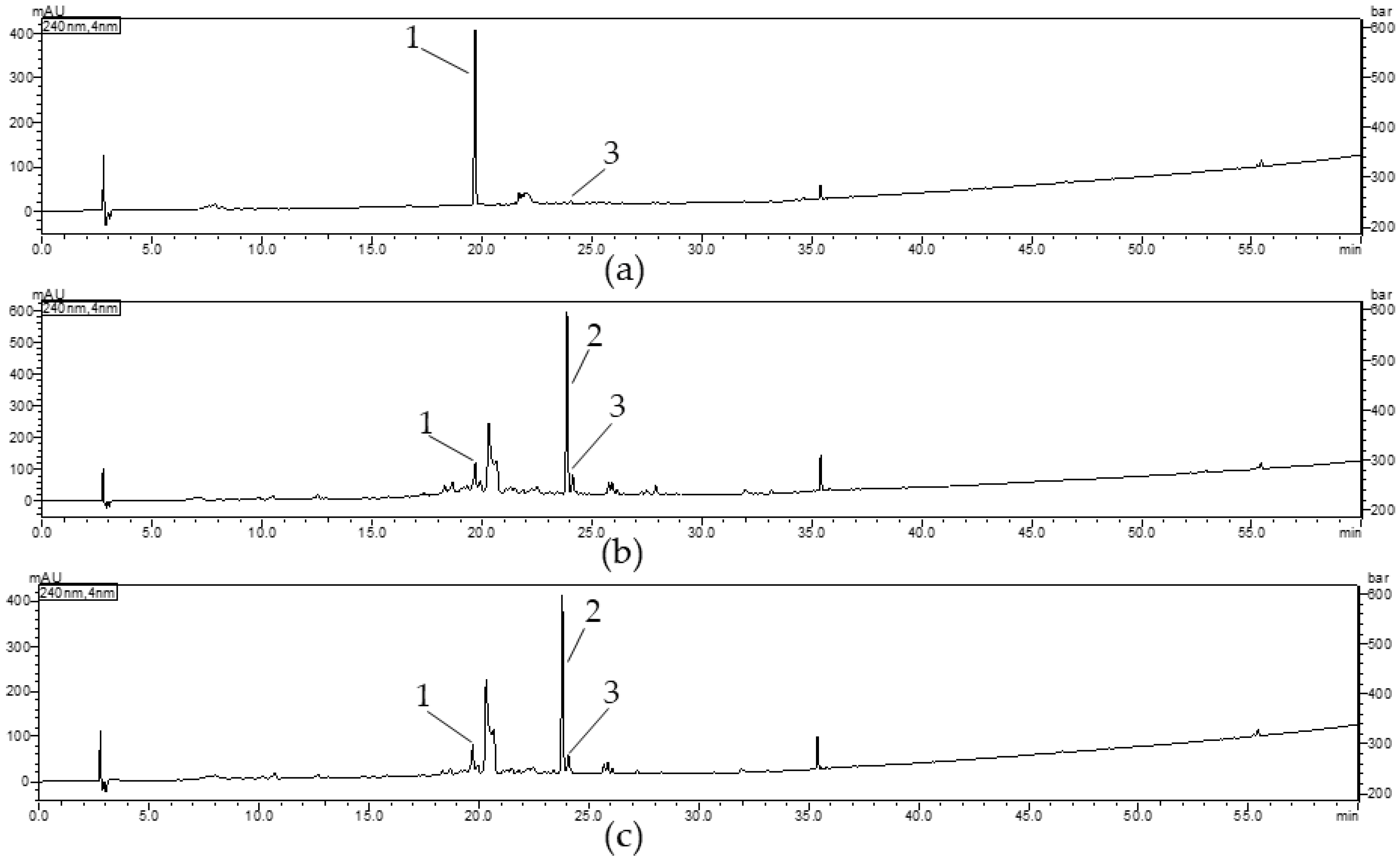 Plants 10 02347 g007