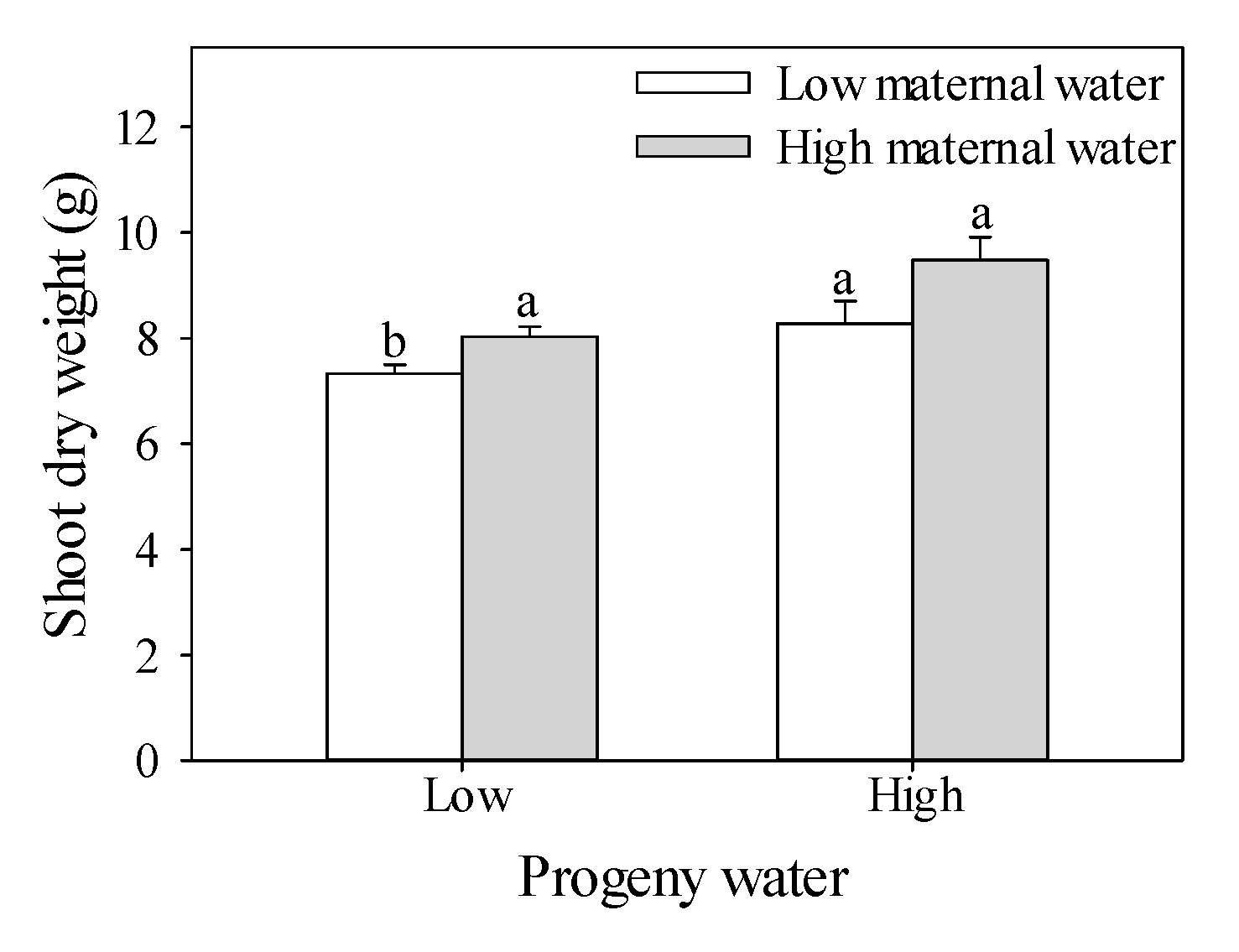 Plants 10 02362 g001