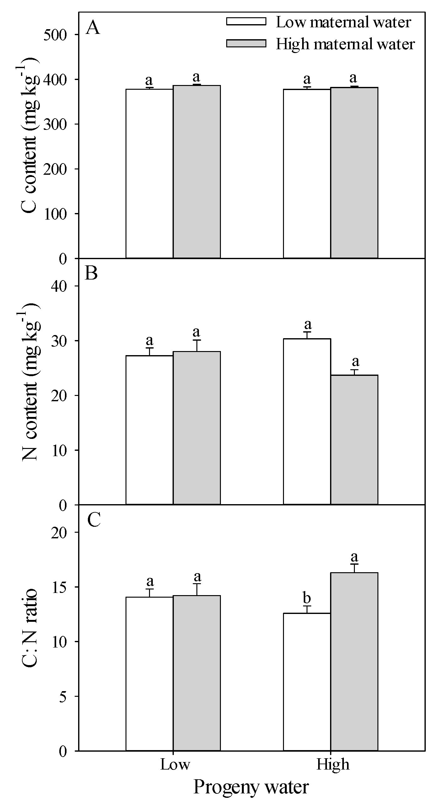 Plants 10 02362 g002