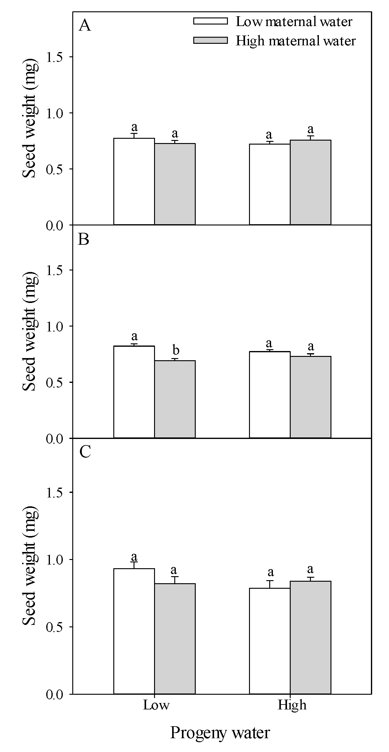 Plants 10 02362 g003