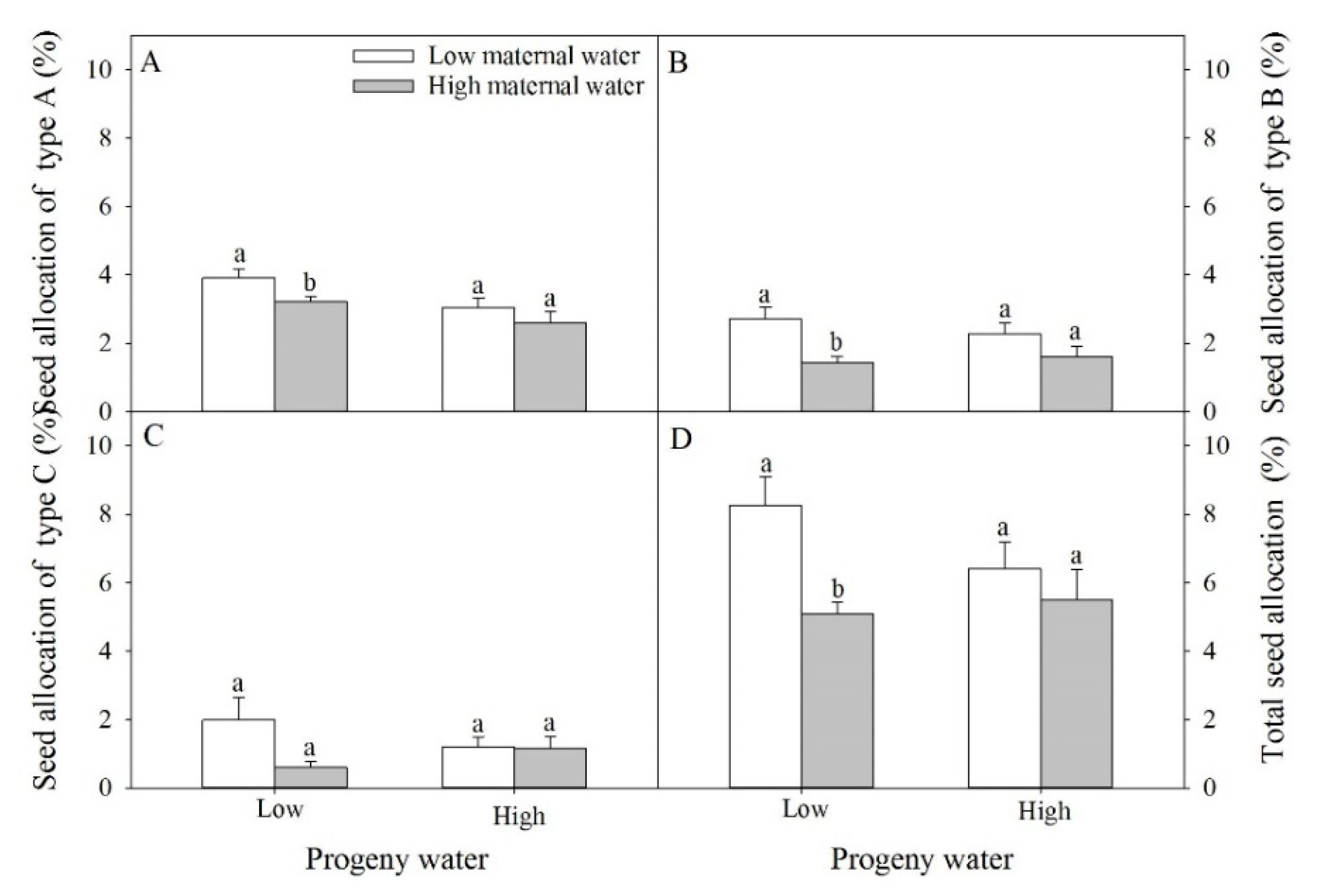 Plants 10 02362 g006