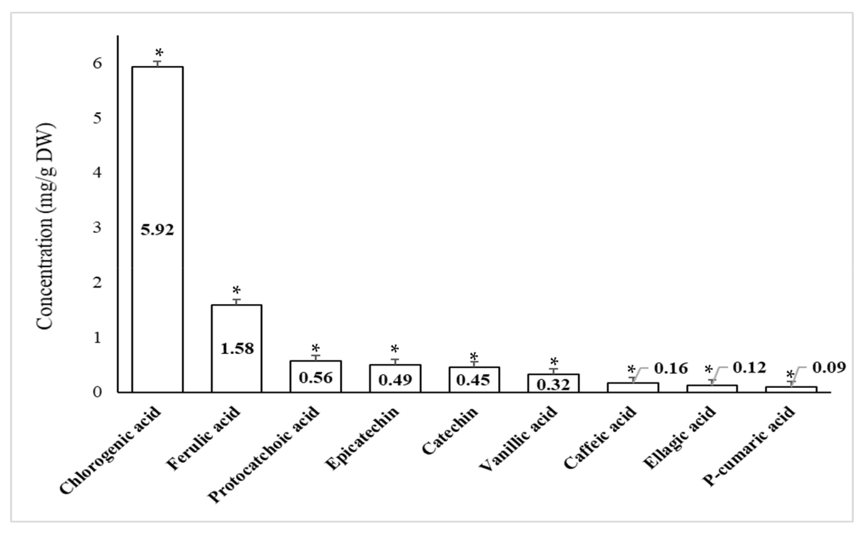 Plants 10 02363 g004