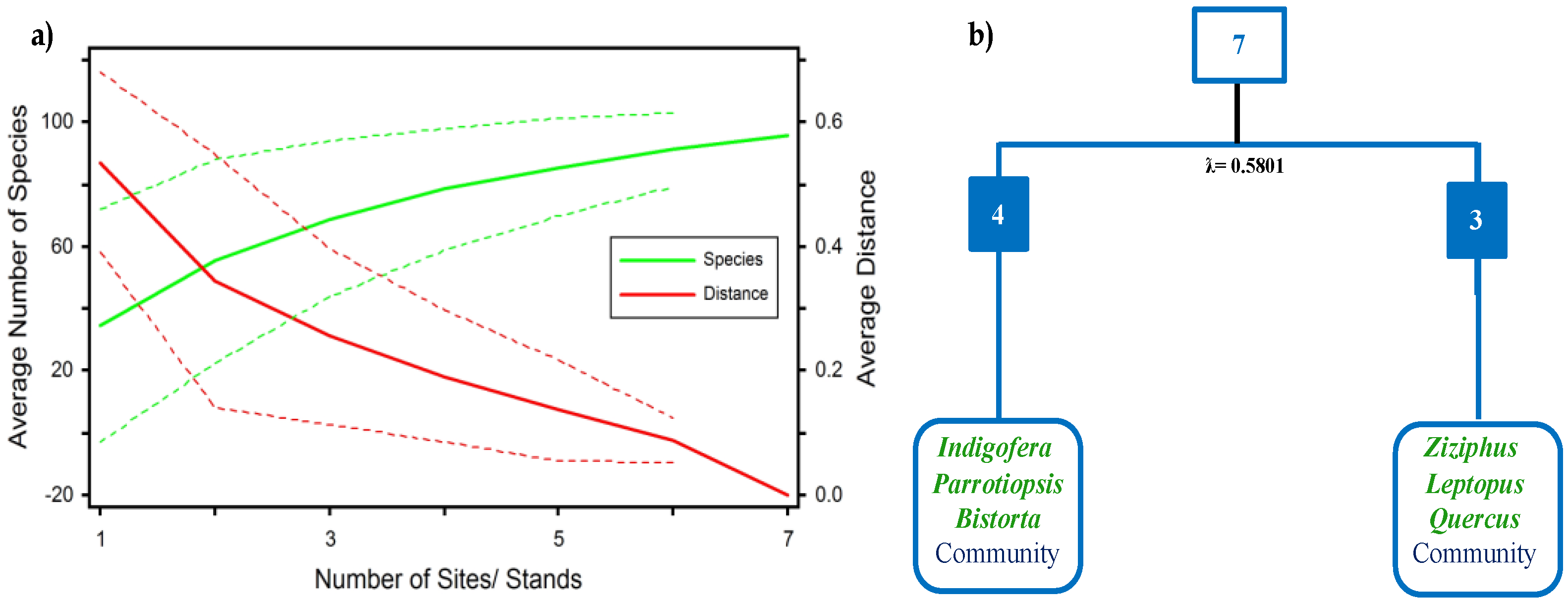 Plants 10 02372 g002