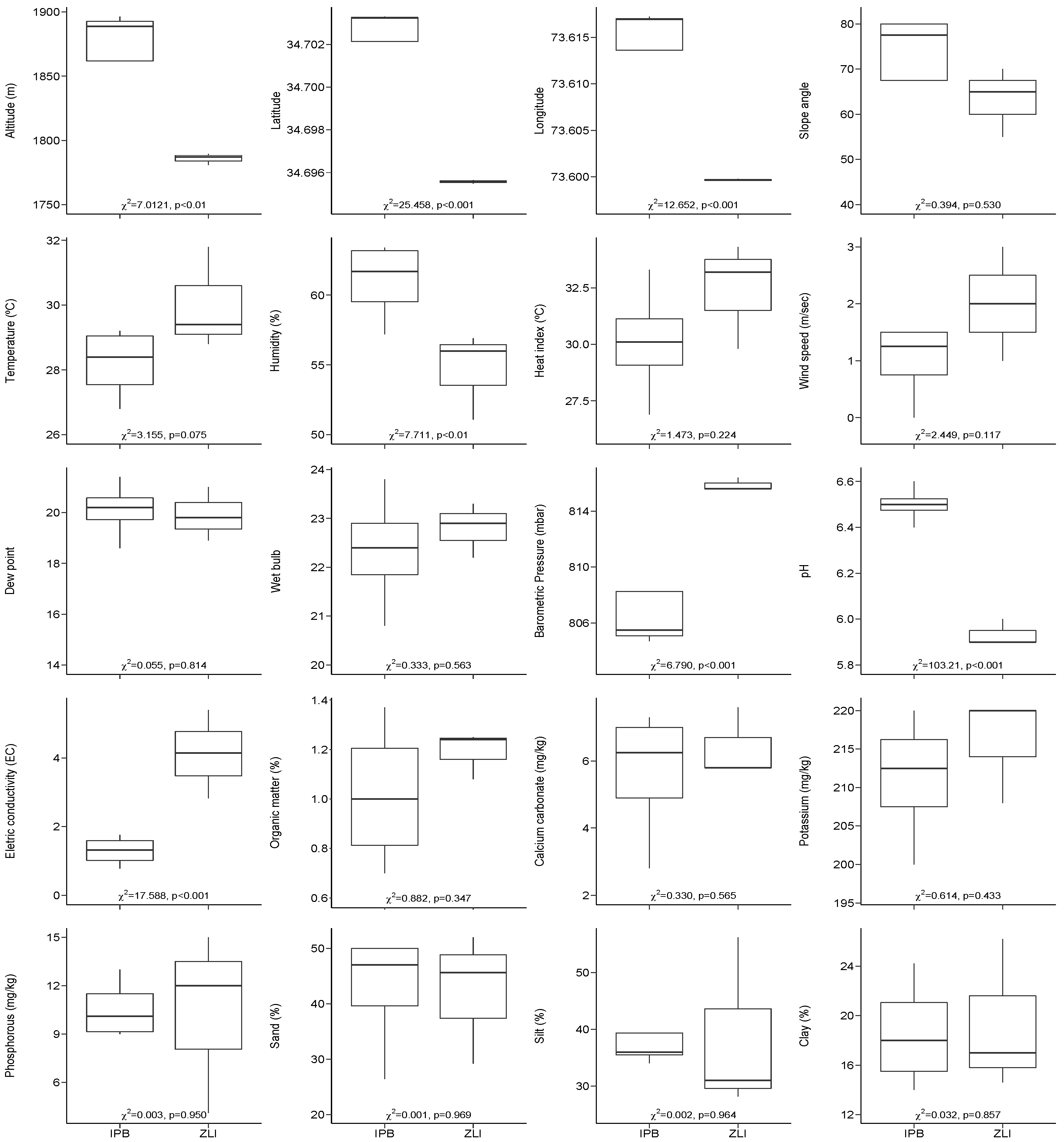 Plants 10 02372 g006