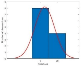 Plants 10 02397 i002