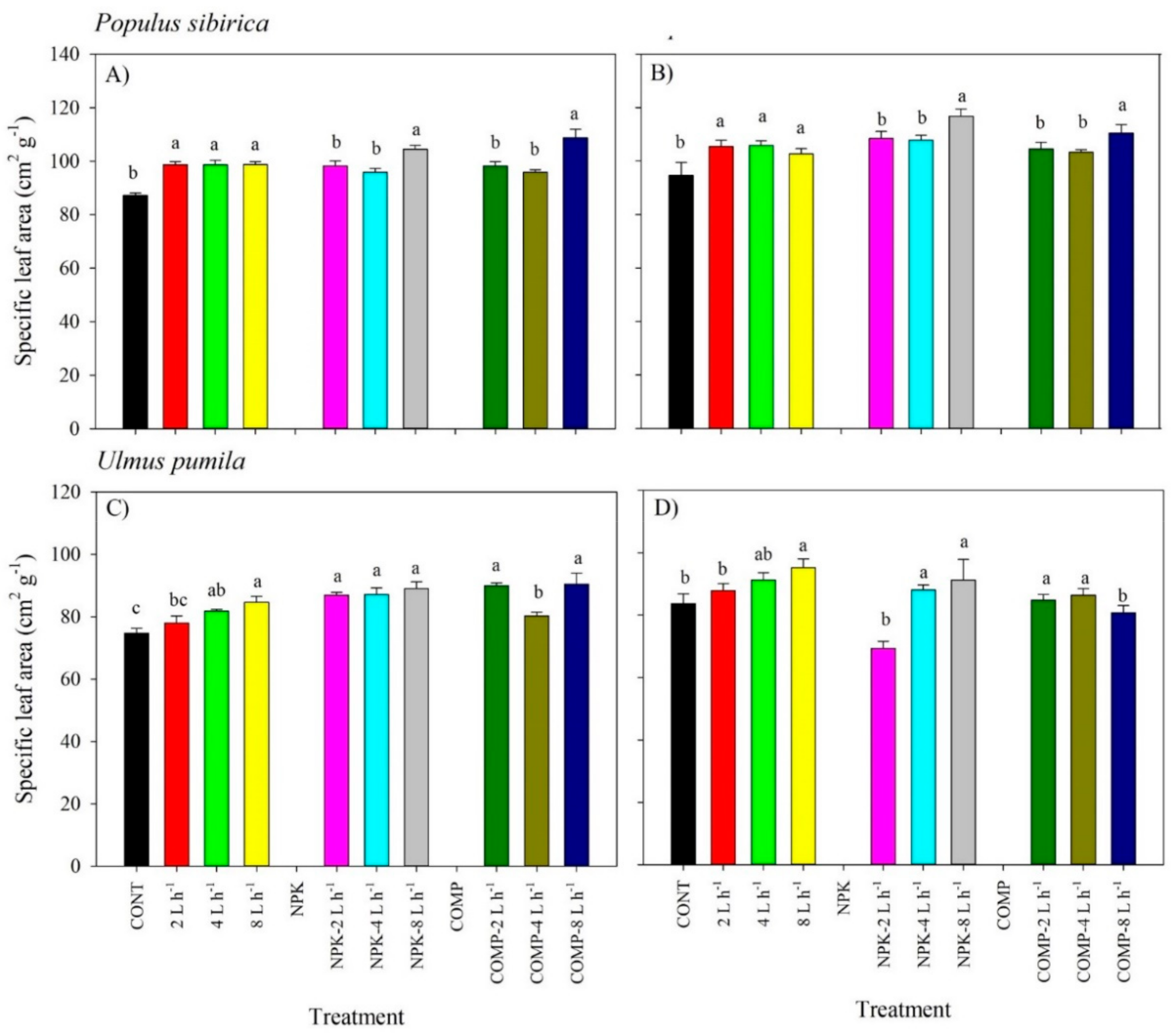 Plants 10 02407 g002