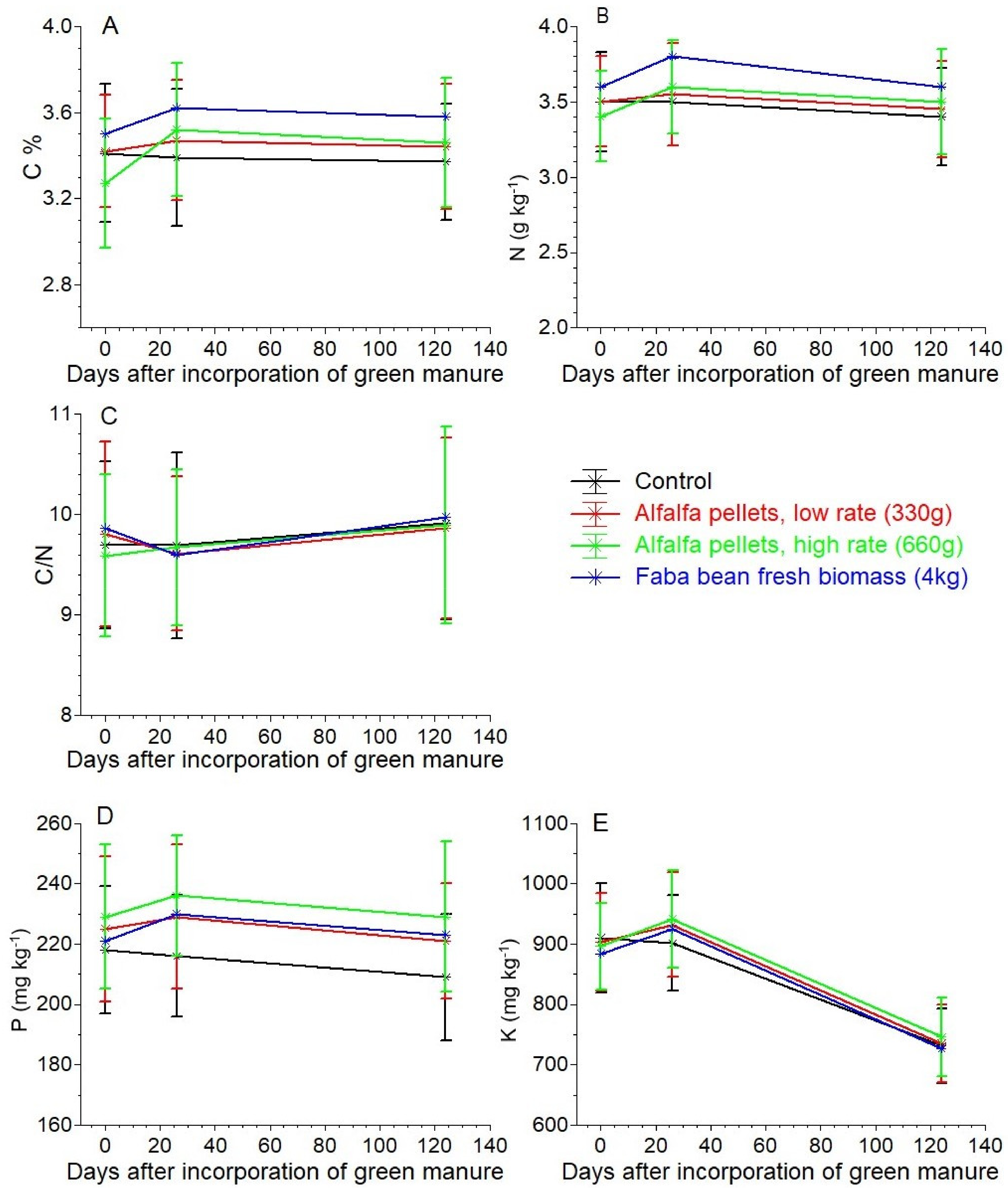 Plants 10 02419 g001