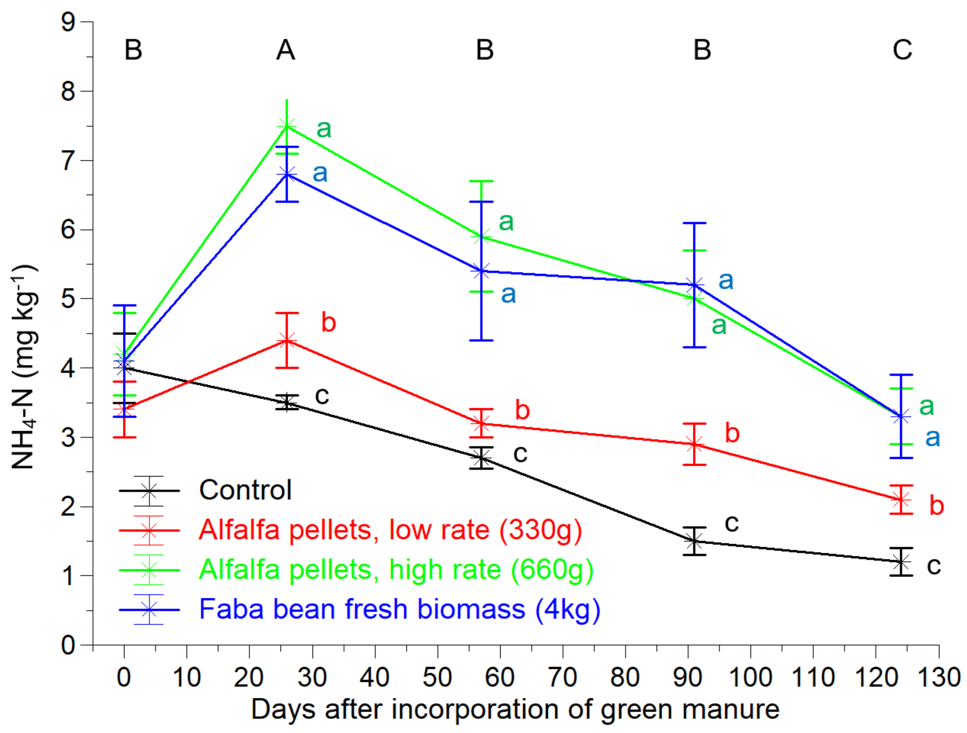 Plants 10 02419 g002