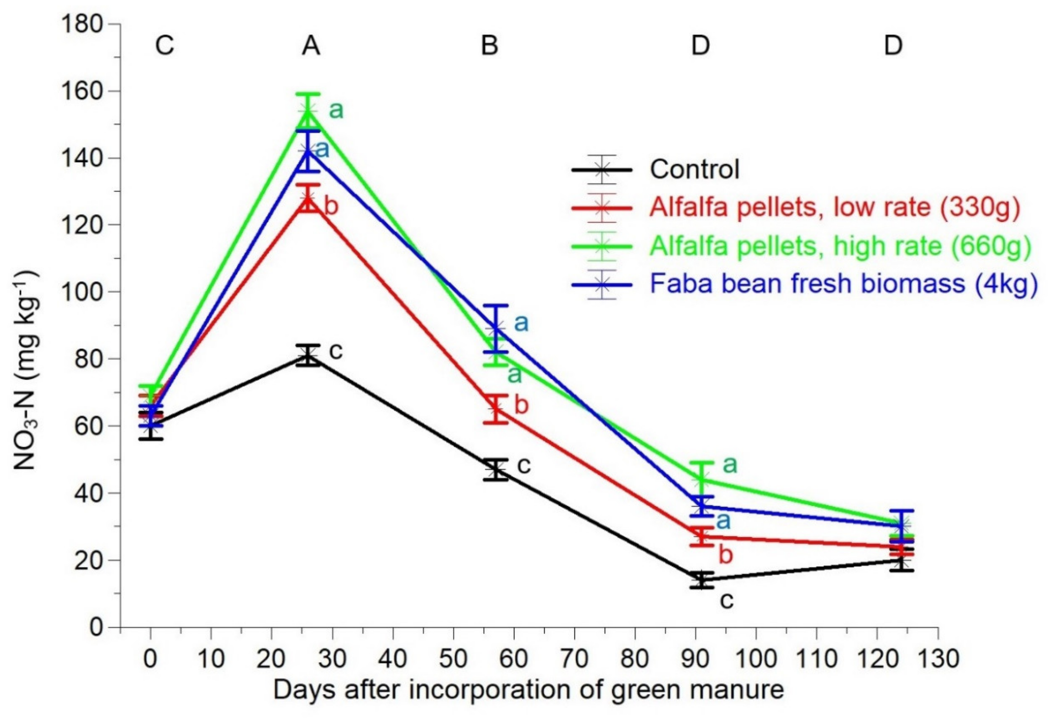 Plants 10 02419 g003