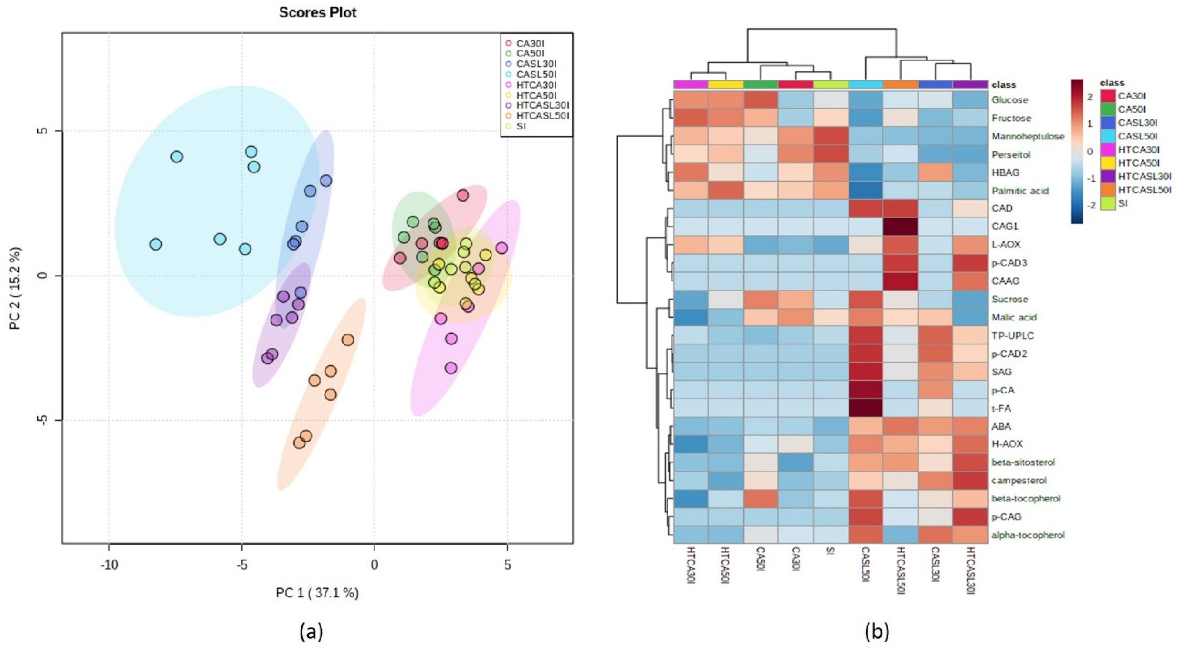 Plants 10 02427 g002