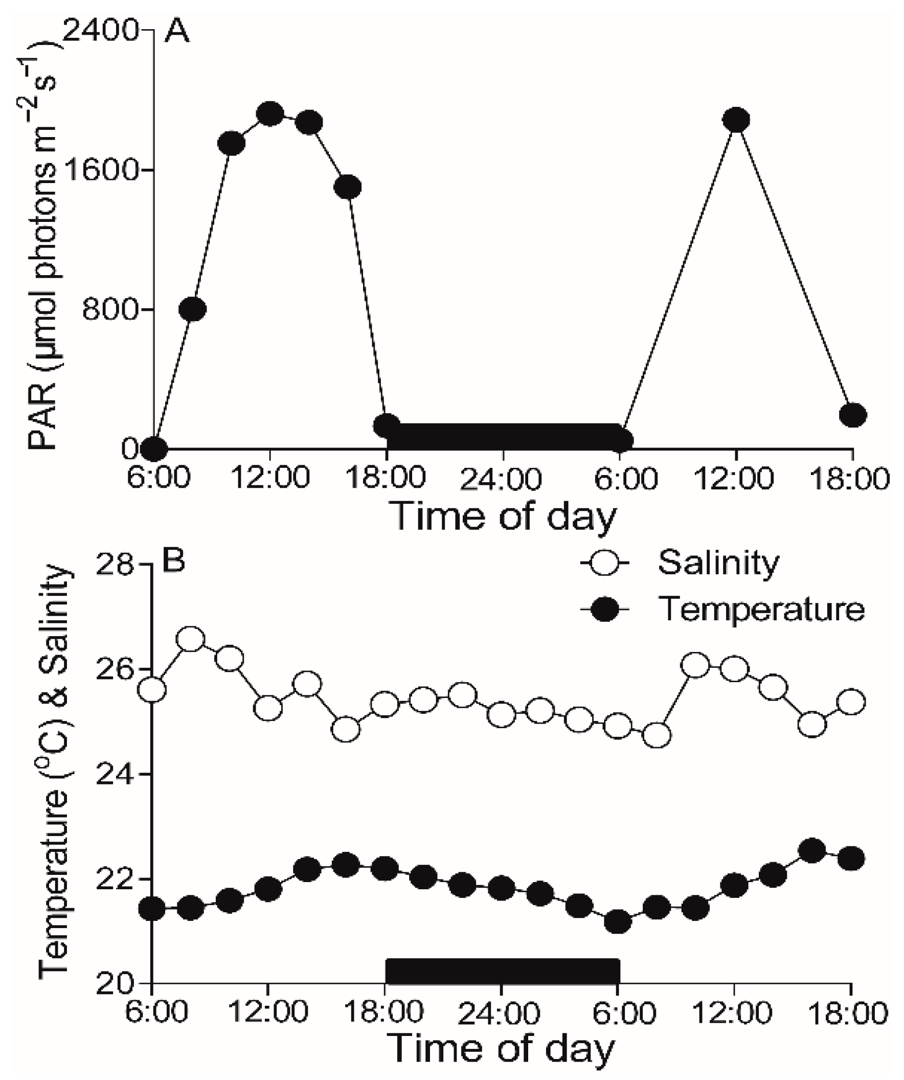 Plants 10 02441 g001
