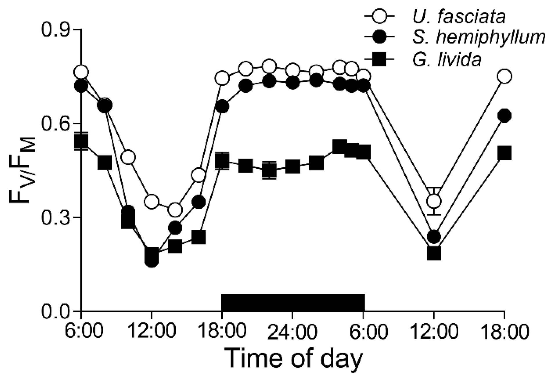 Plants 10 02441 g002
