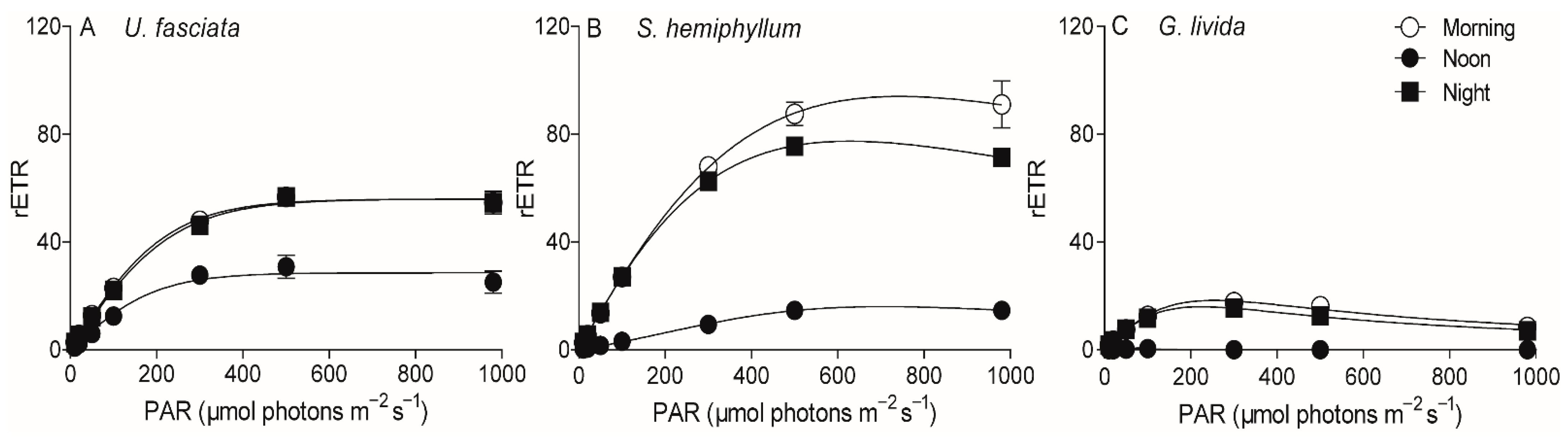 Plants 10 02441 g003