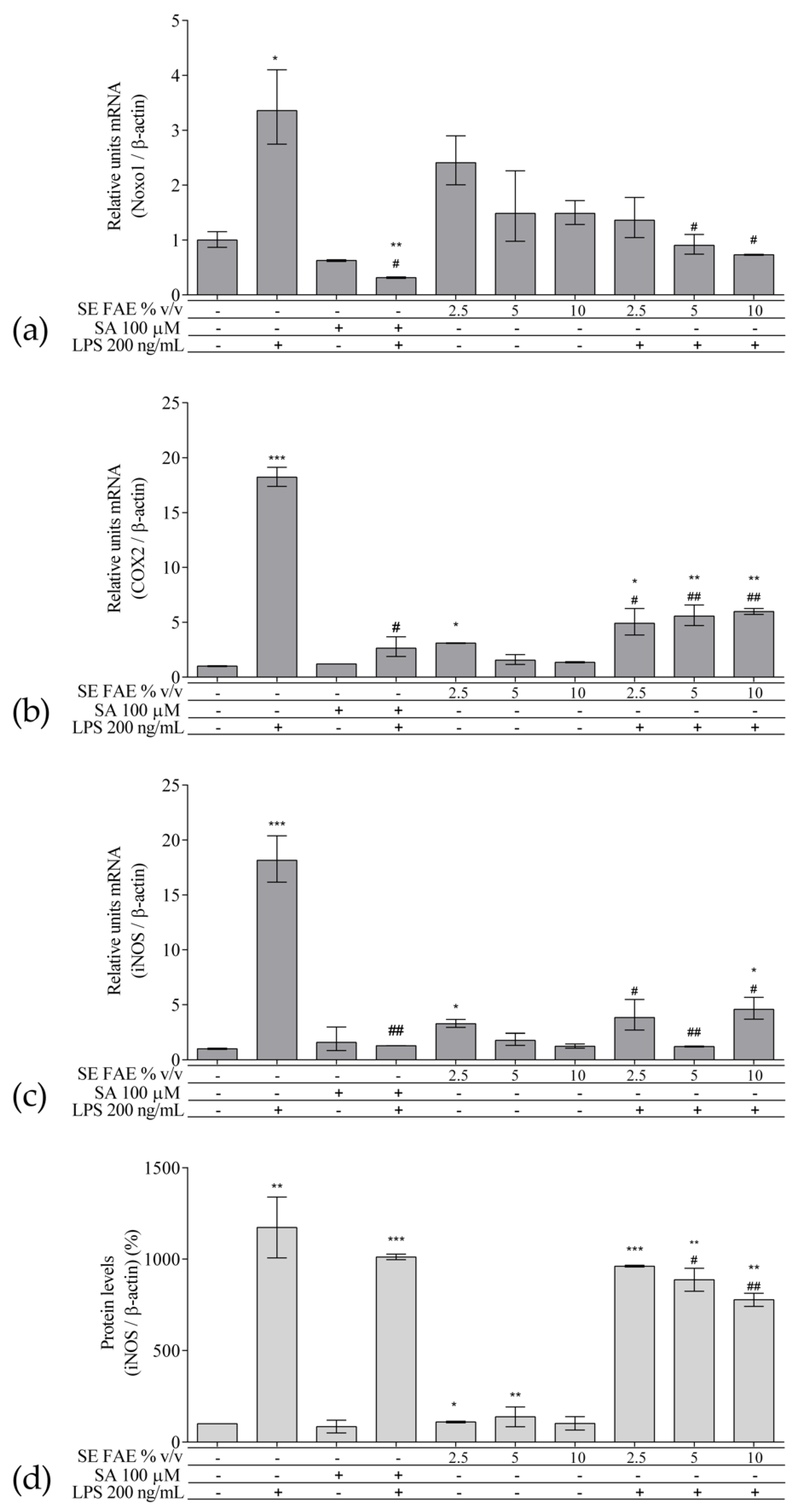 Plants 10 02446 g003