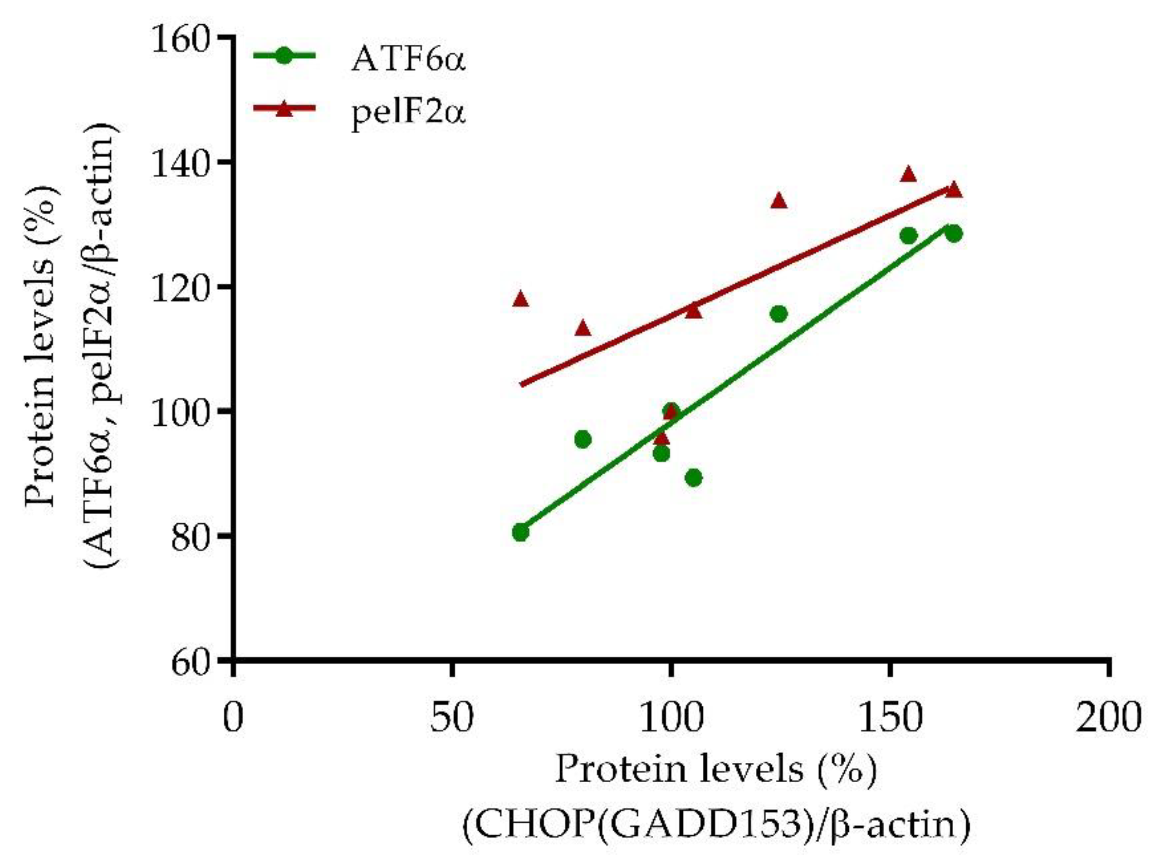 Plants 10 02446 g006