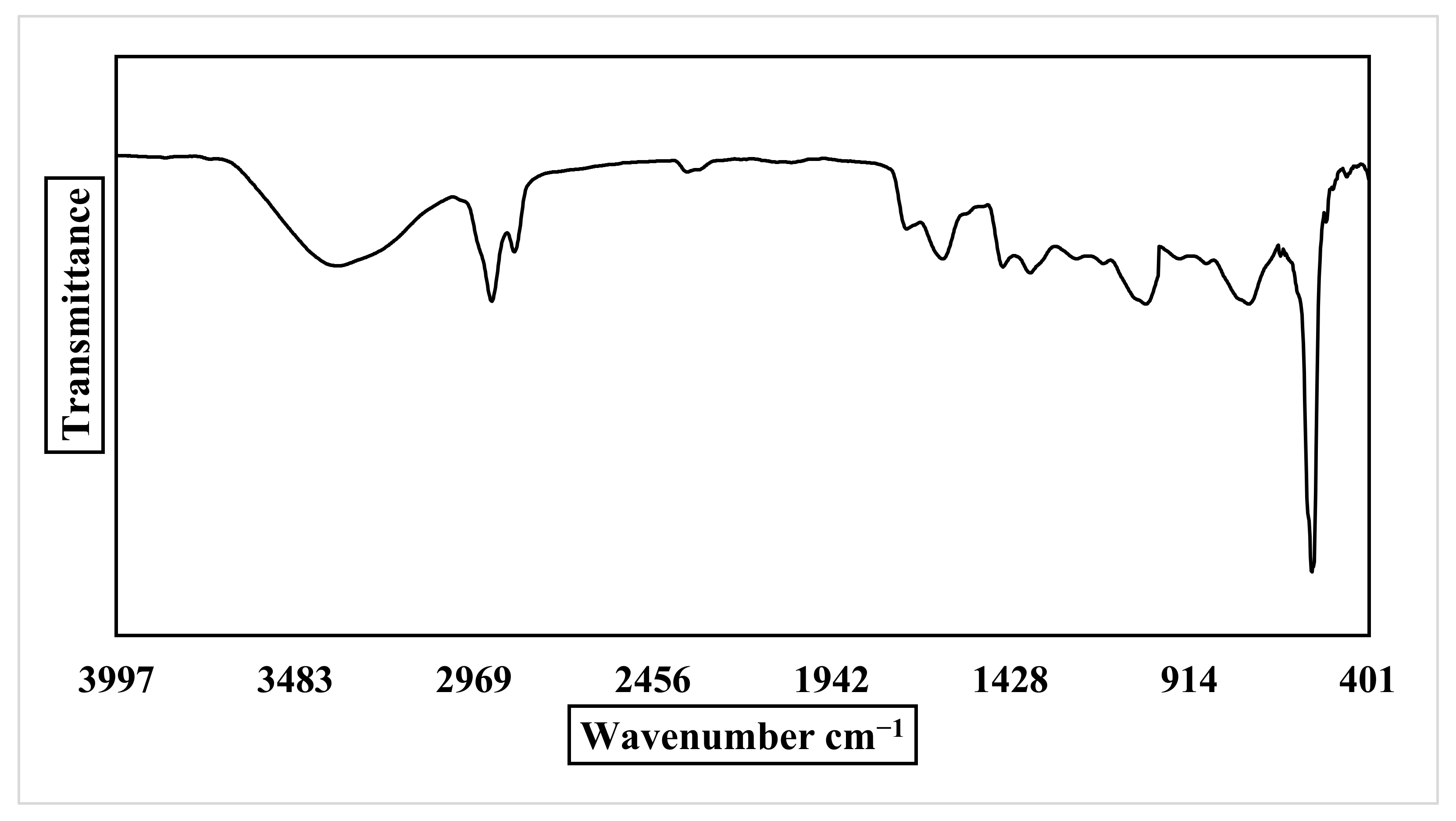 Plants 10 02447 g004