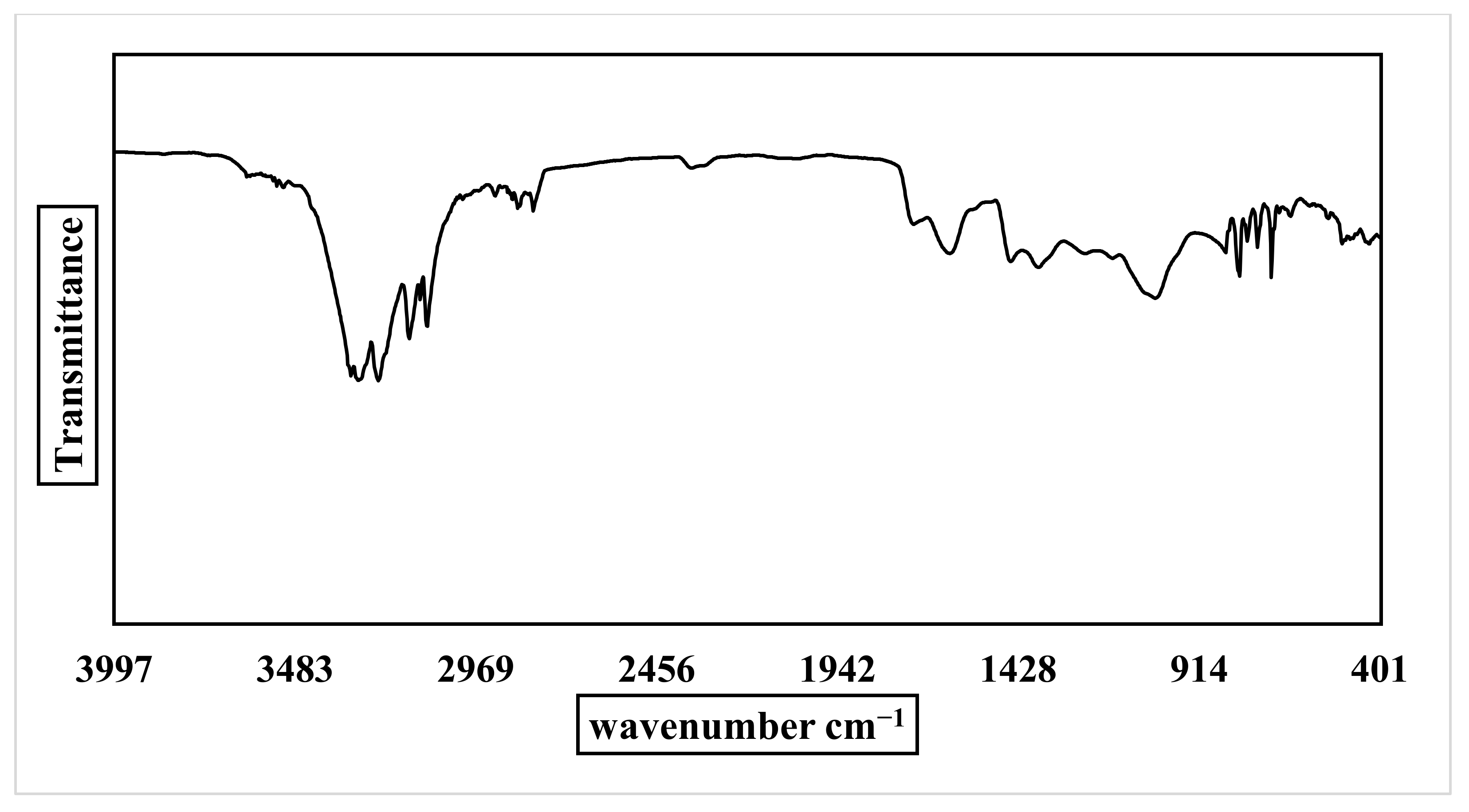 Plants 10 02447 g005