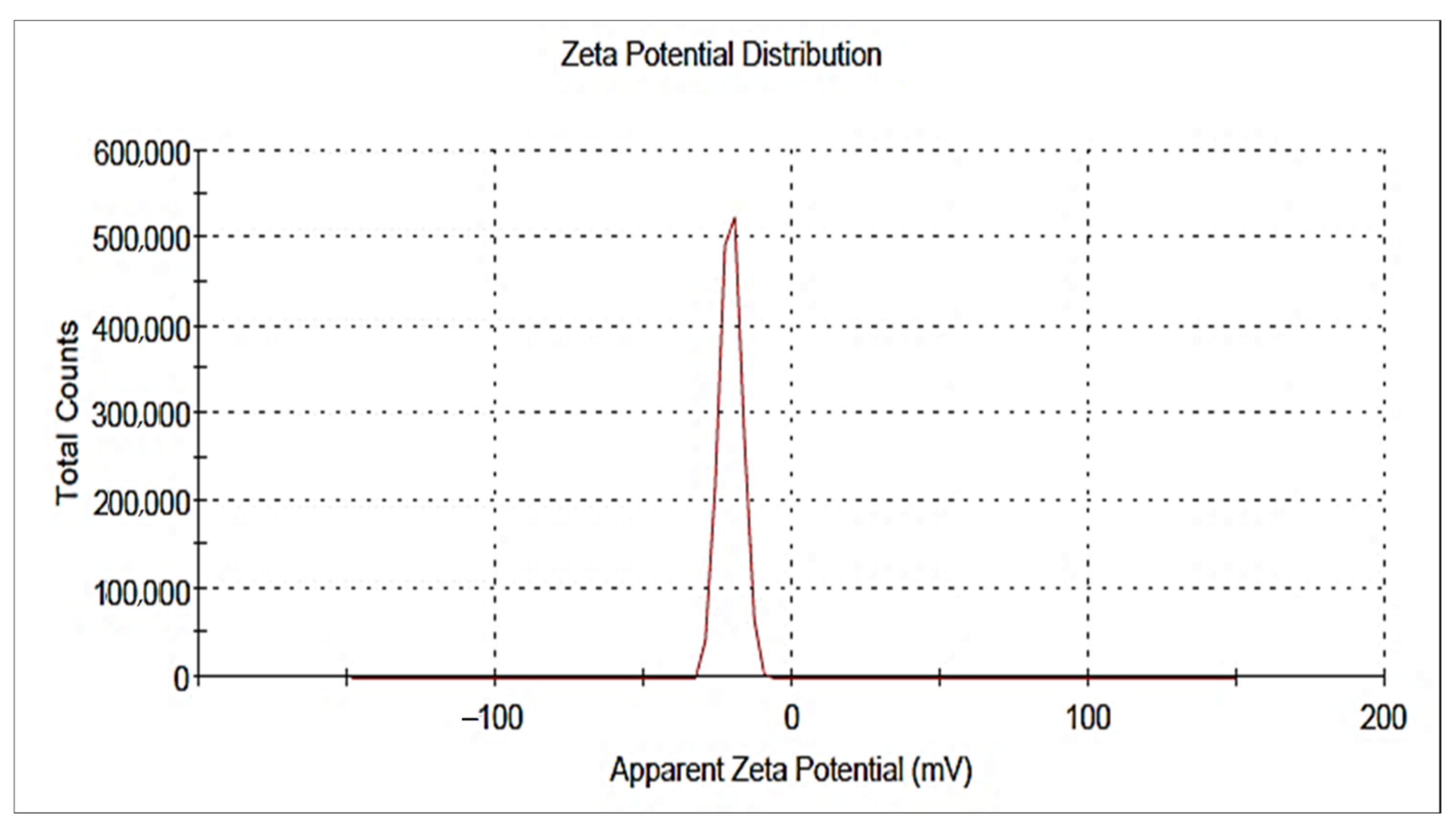 Plants 10 02447 g007