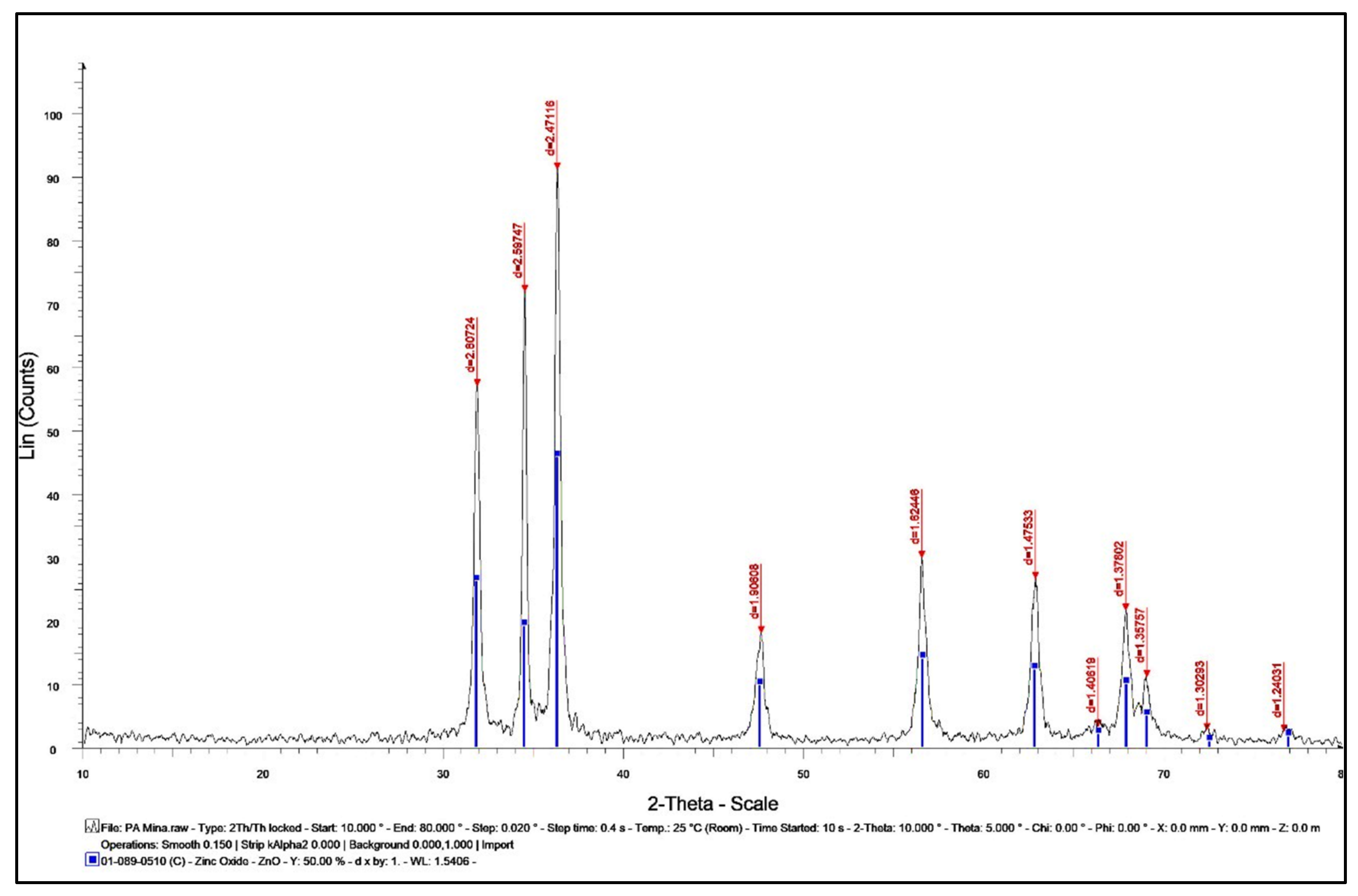 Plants 10 02447 g010