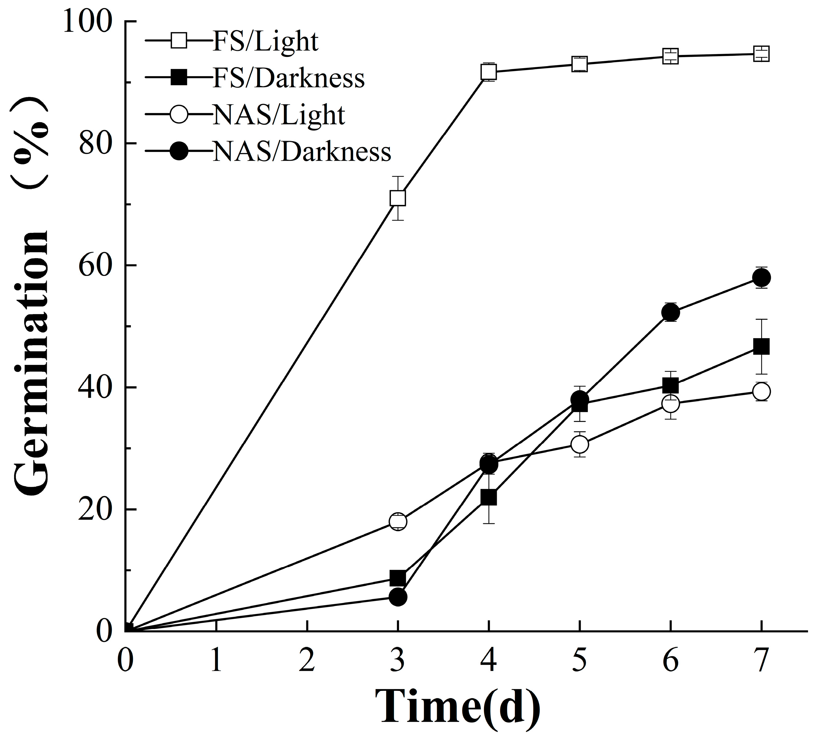 Plants 10 02457 g001