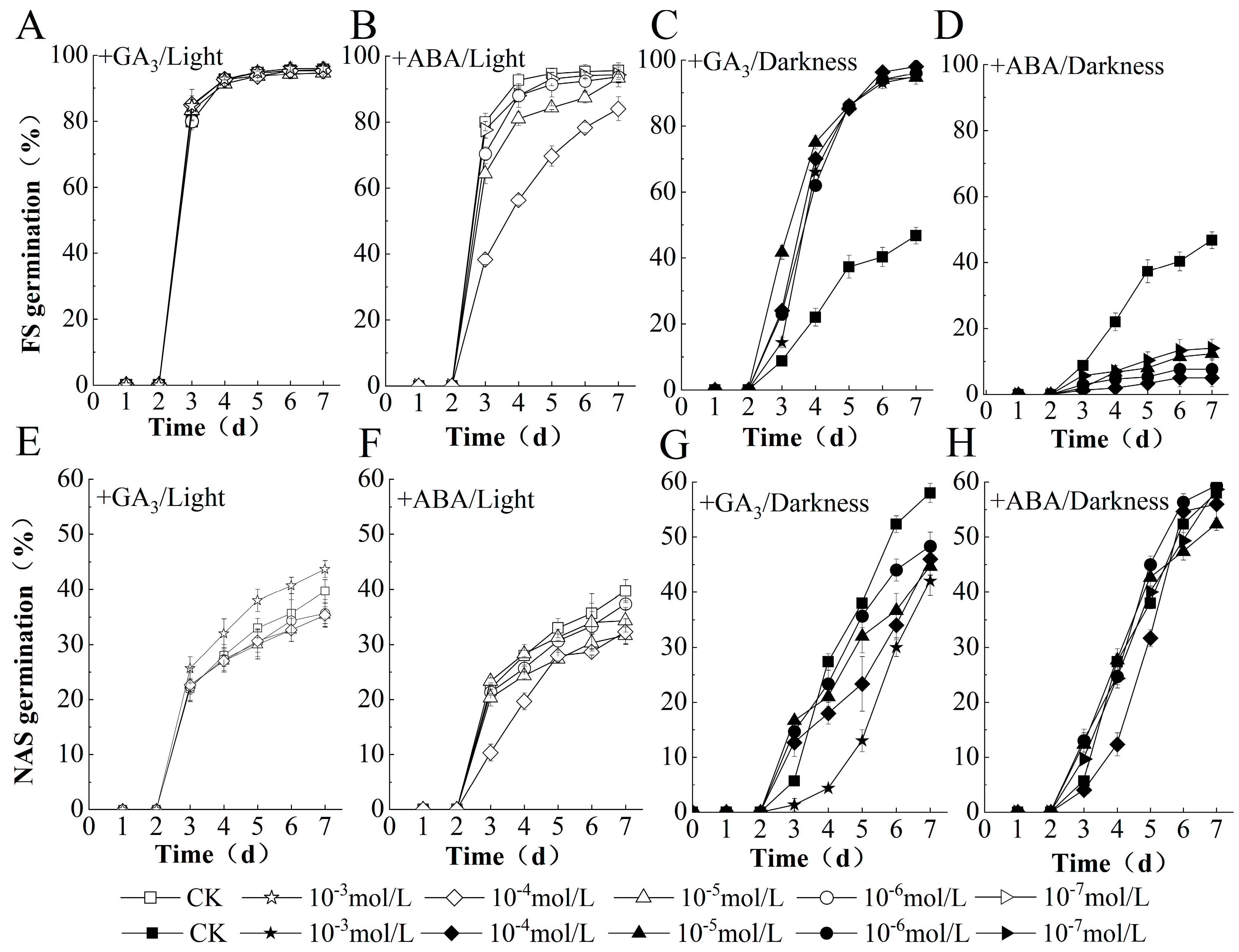 Plants 10 02457 g002
