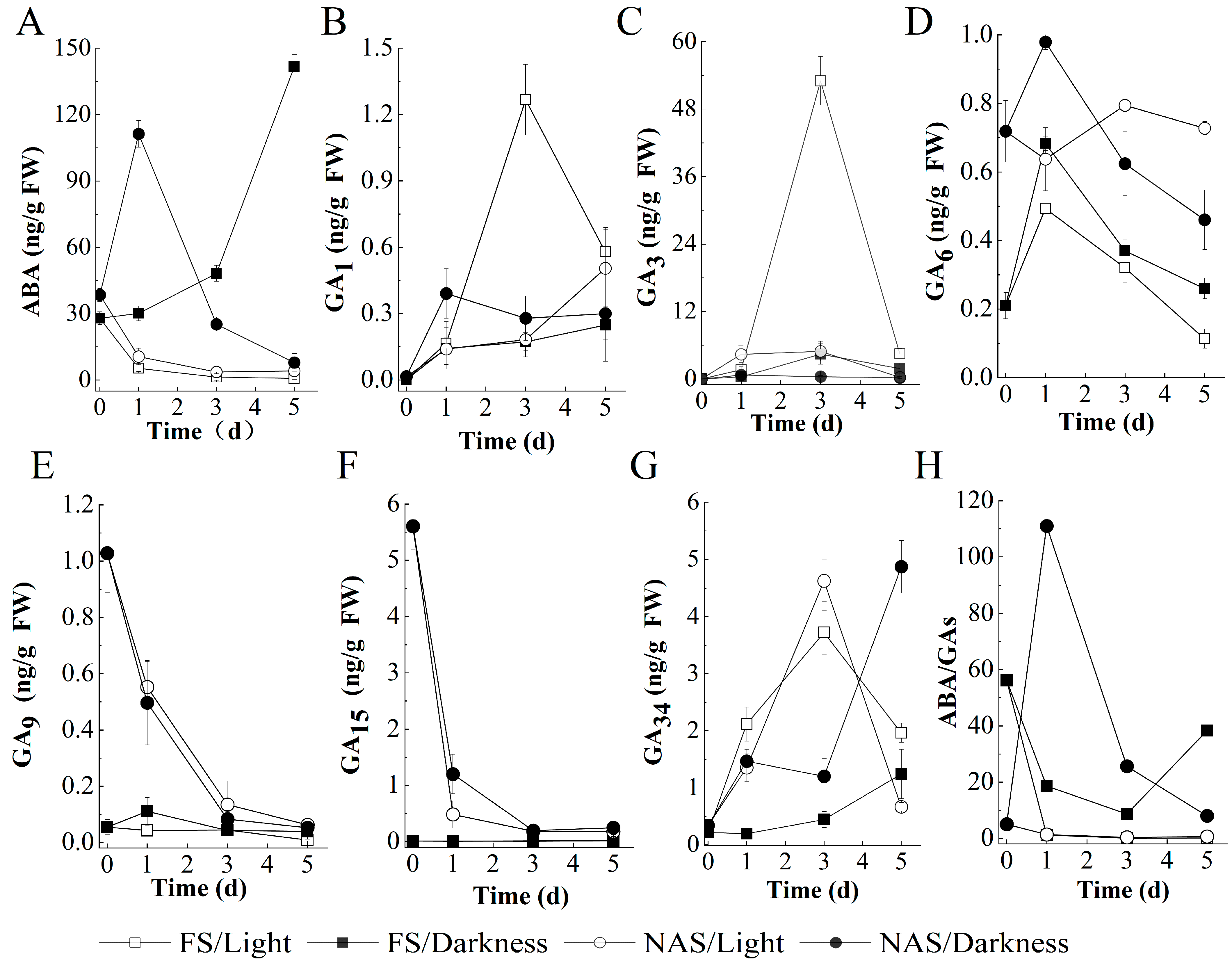 Plants 10 02457 g003