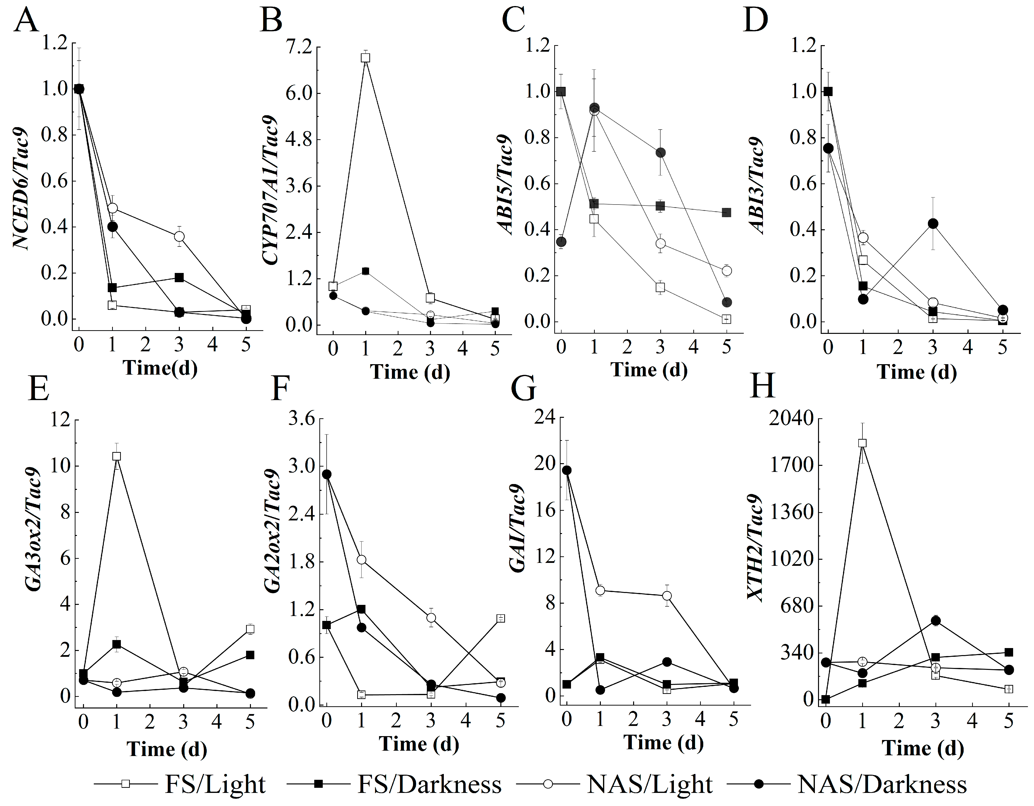 Plants 10 02457 g004