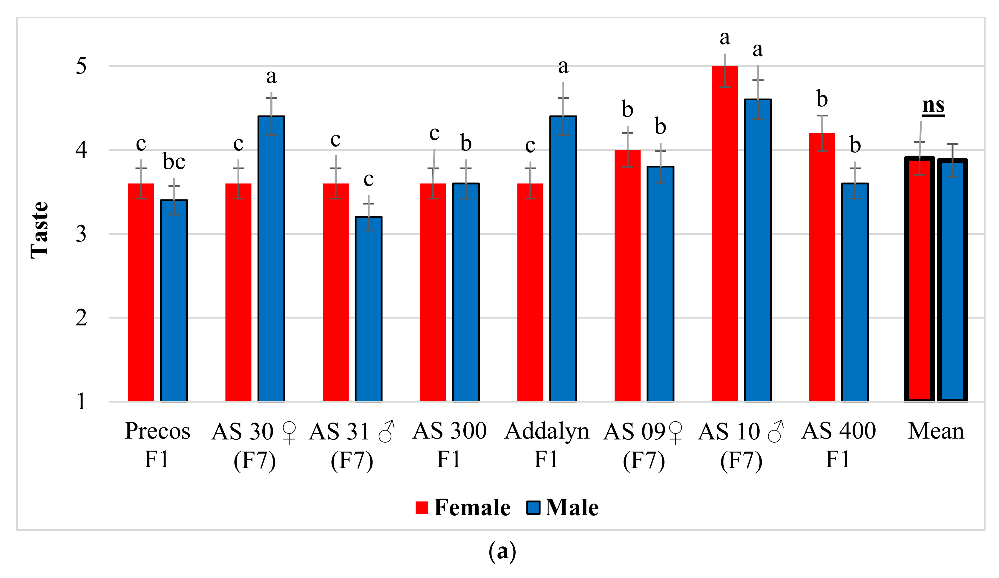 Plants 10 02480 g001a