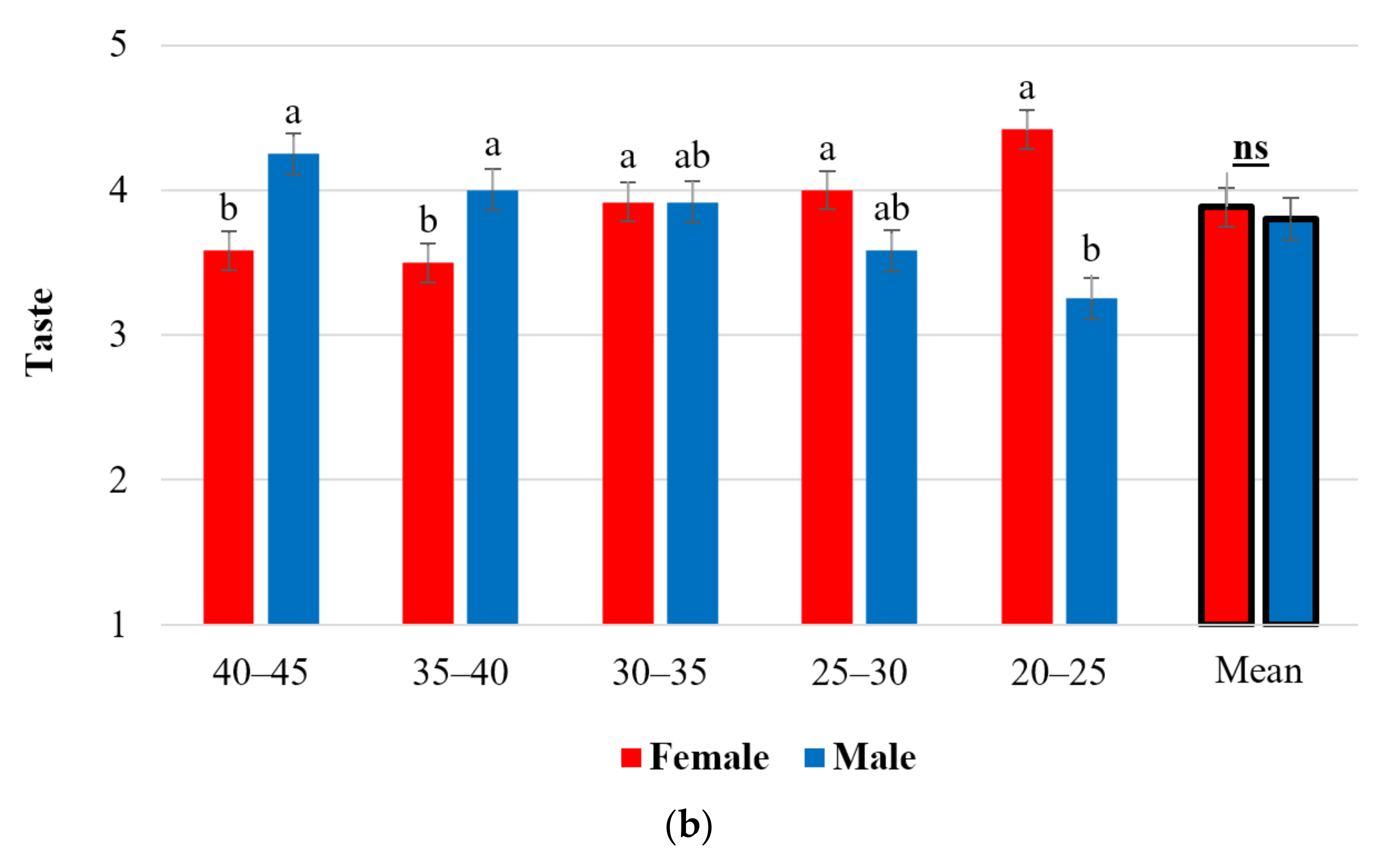 Plants 10 02480 g001b