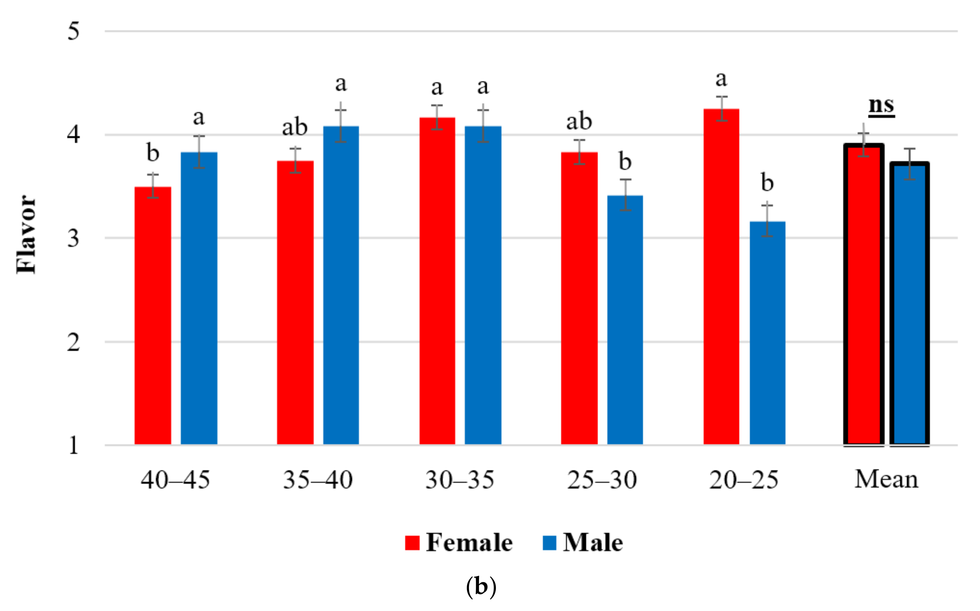 Plants 10 02480 g002b
