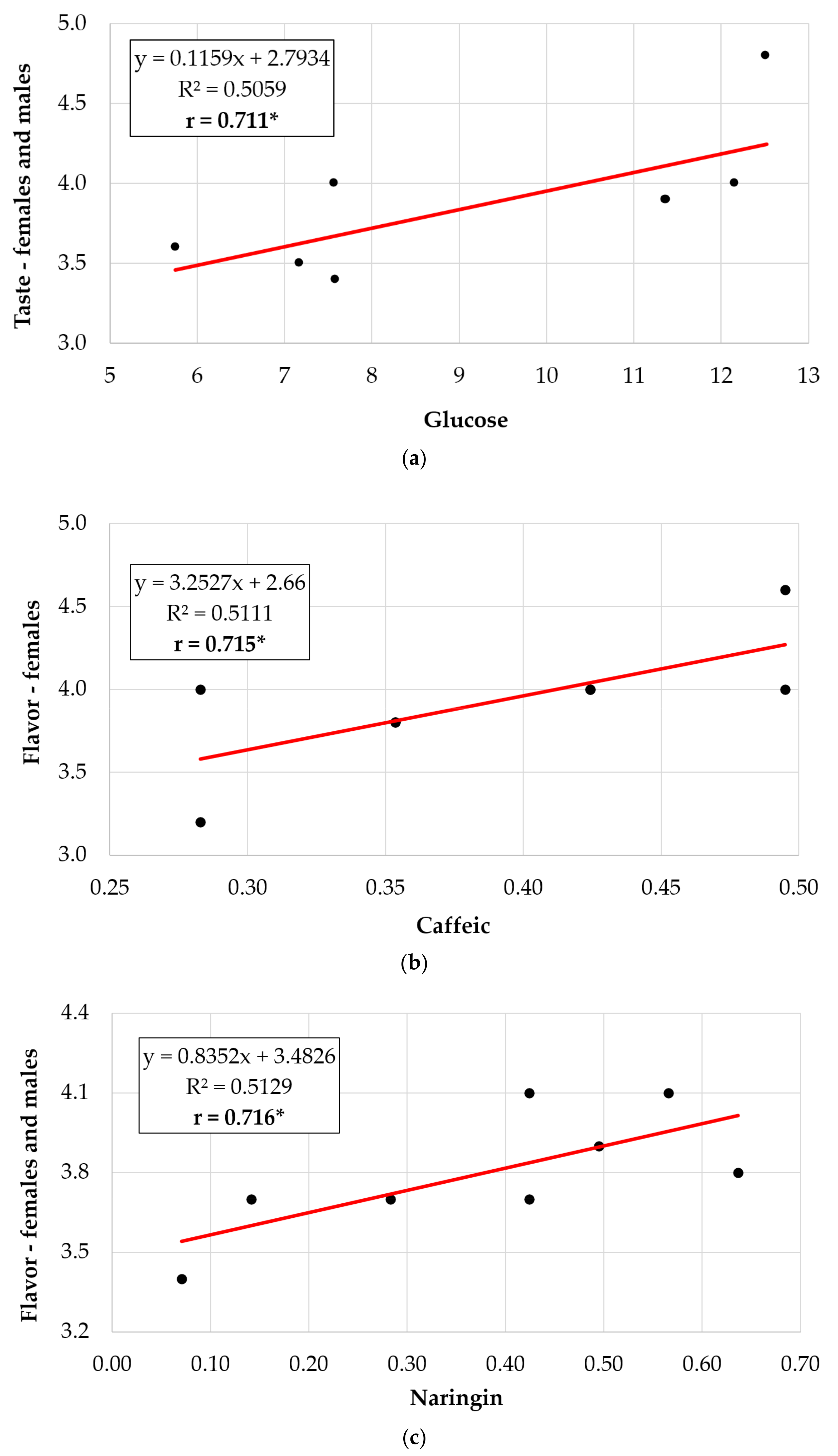 Plants 10 02480 g003