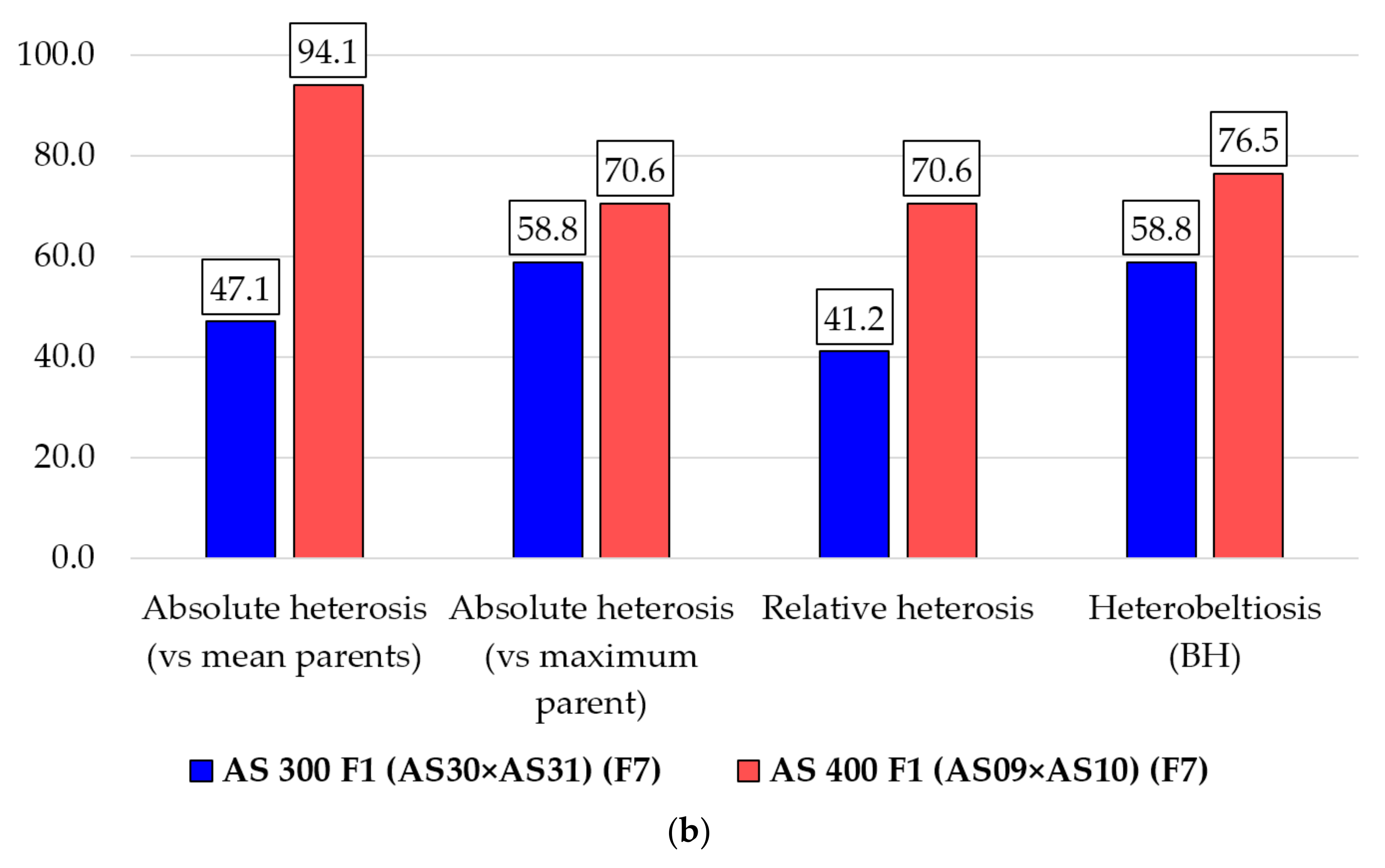 Plants 10 02480 g005b