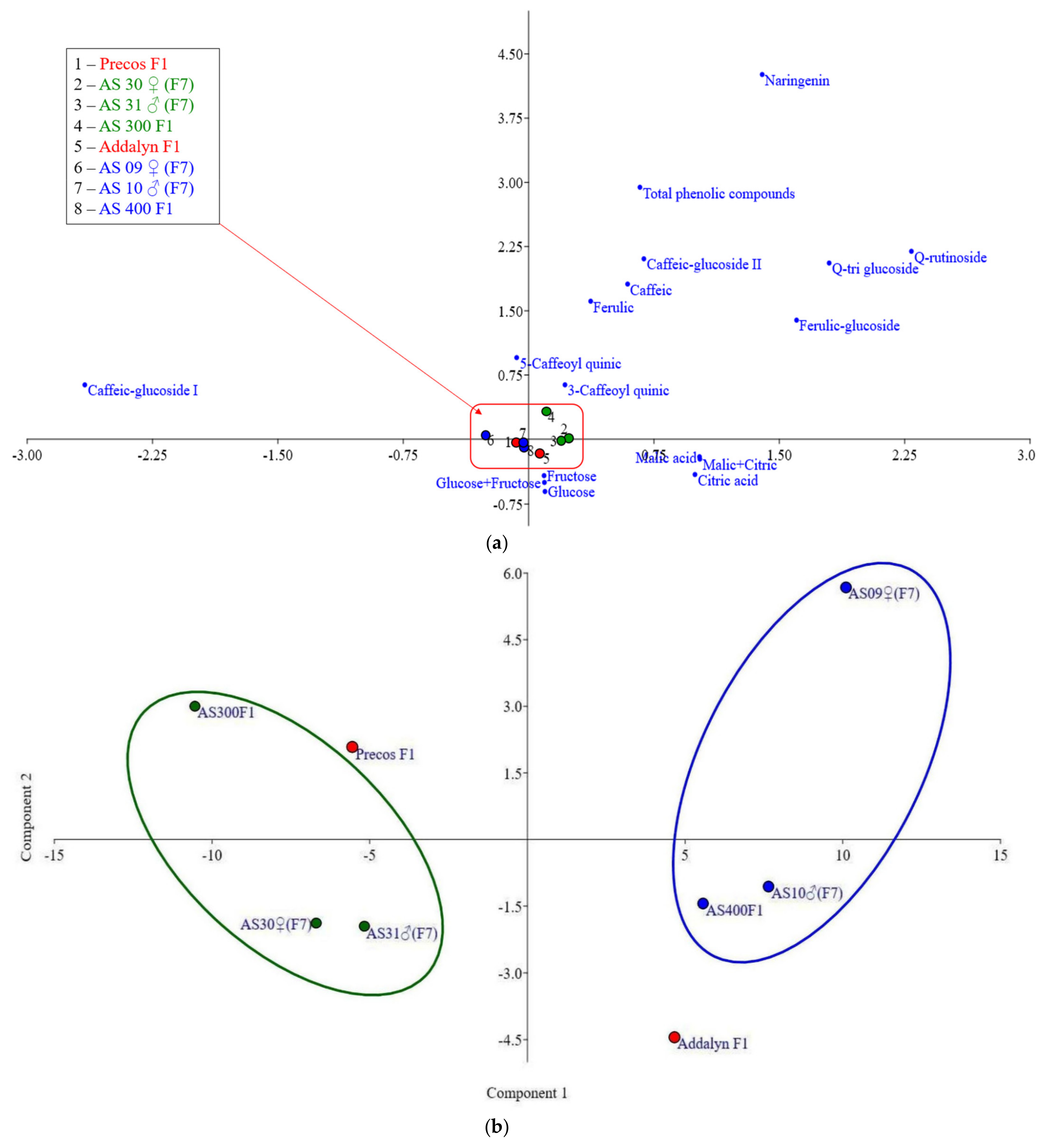 Plants 10 02480 g006a