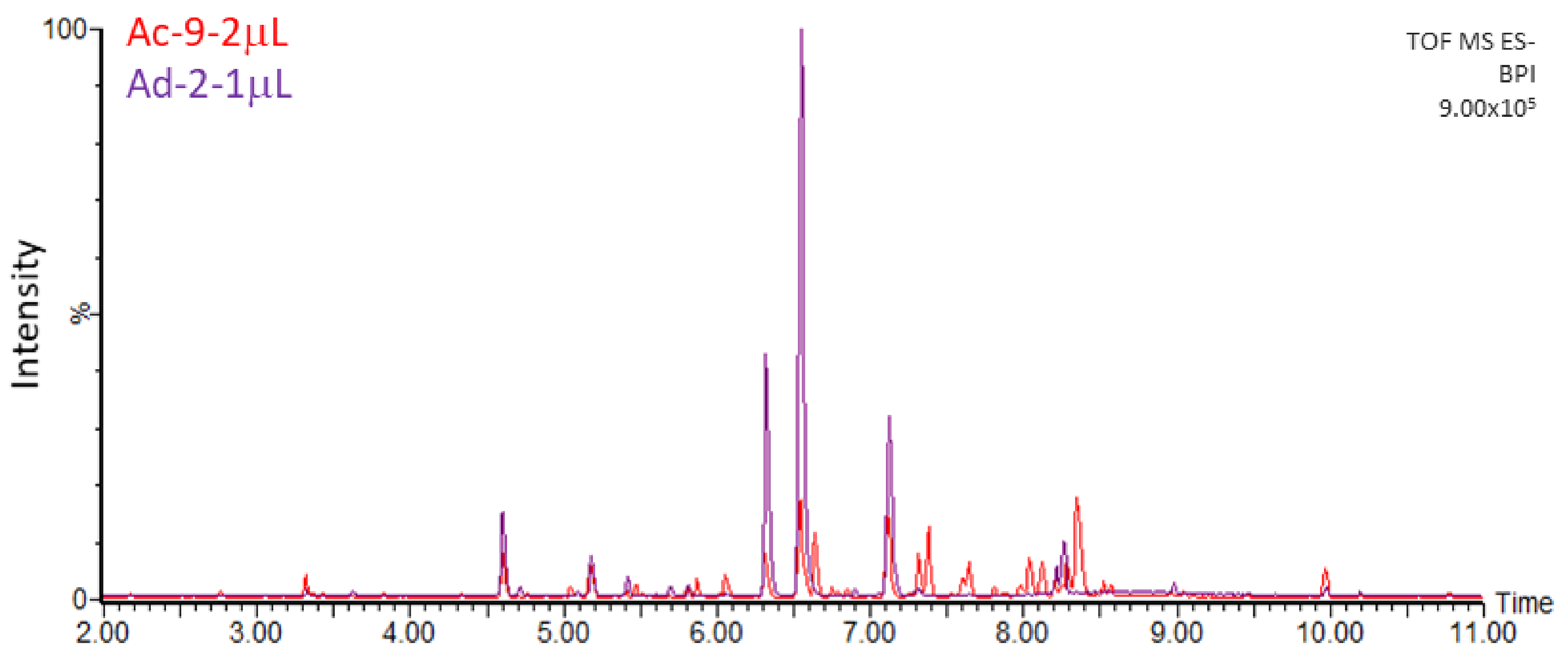 Plants 10 02499 g005 Plants 10 02499 g005