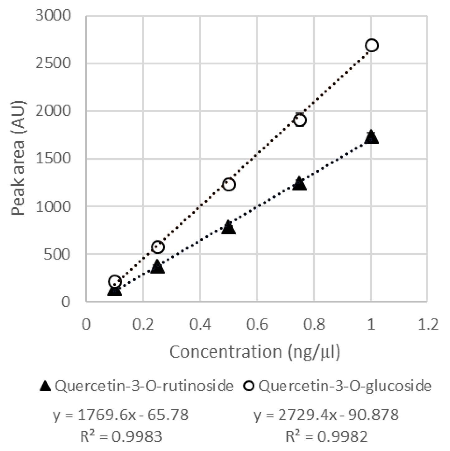 Plants 10 02499 g006 Plants 10 02499 g006