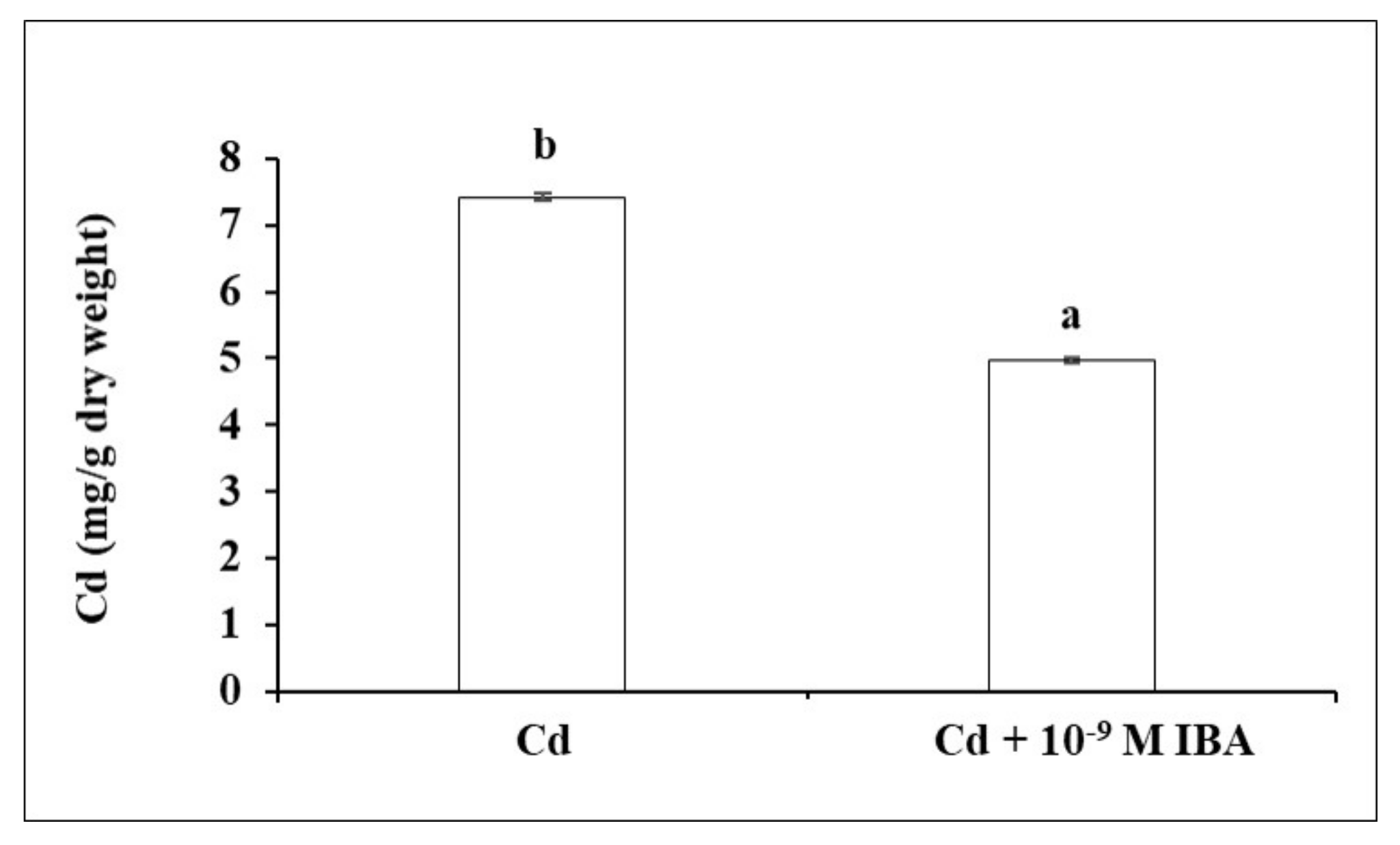 Plants 10 02503 g006