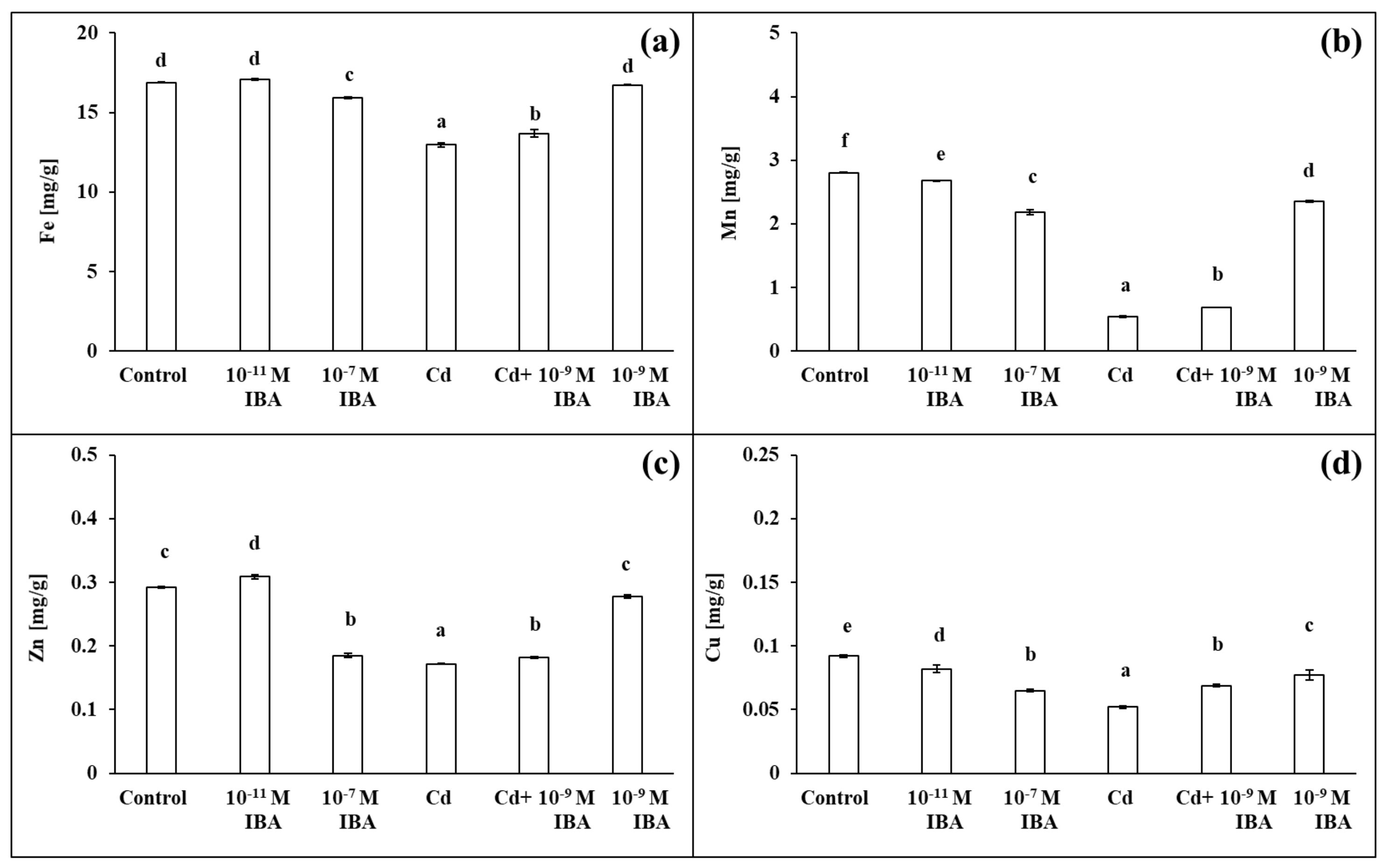 Plants 10 02503 g008