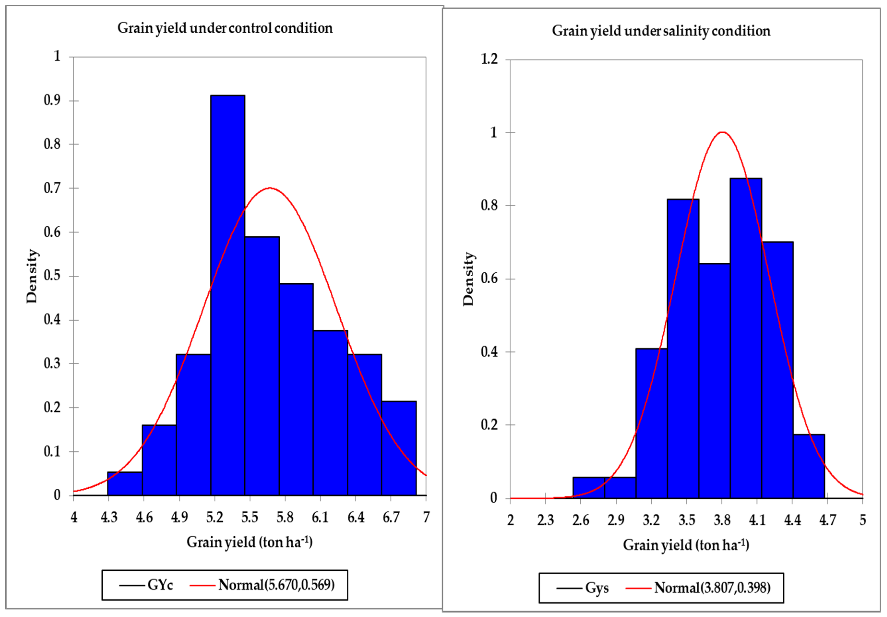 Plants 10 02512 g001 Plants 10 02512 g001