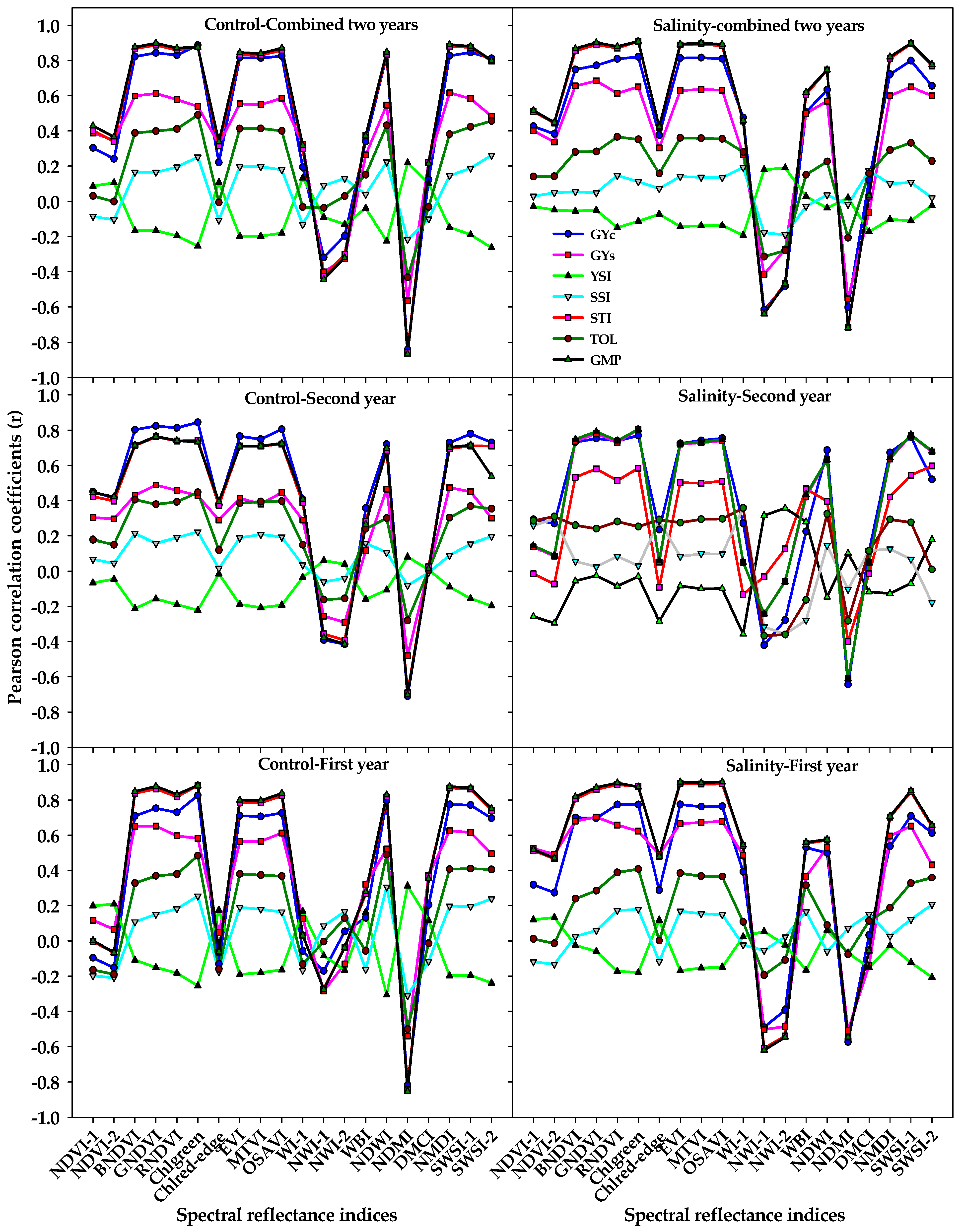 Plants 10 02512 g002 Plants 10 02512 g002