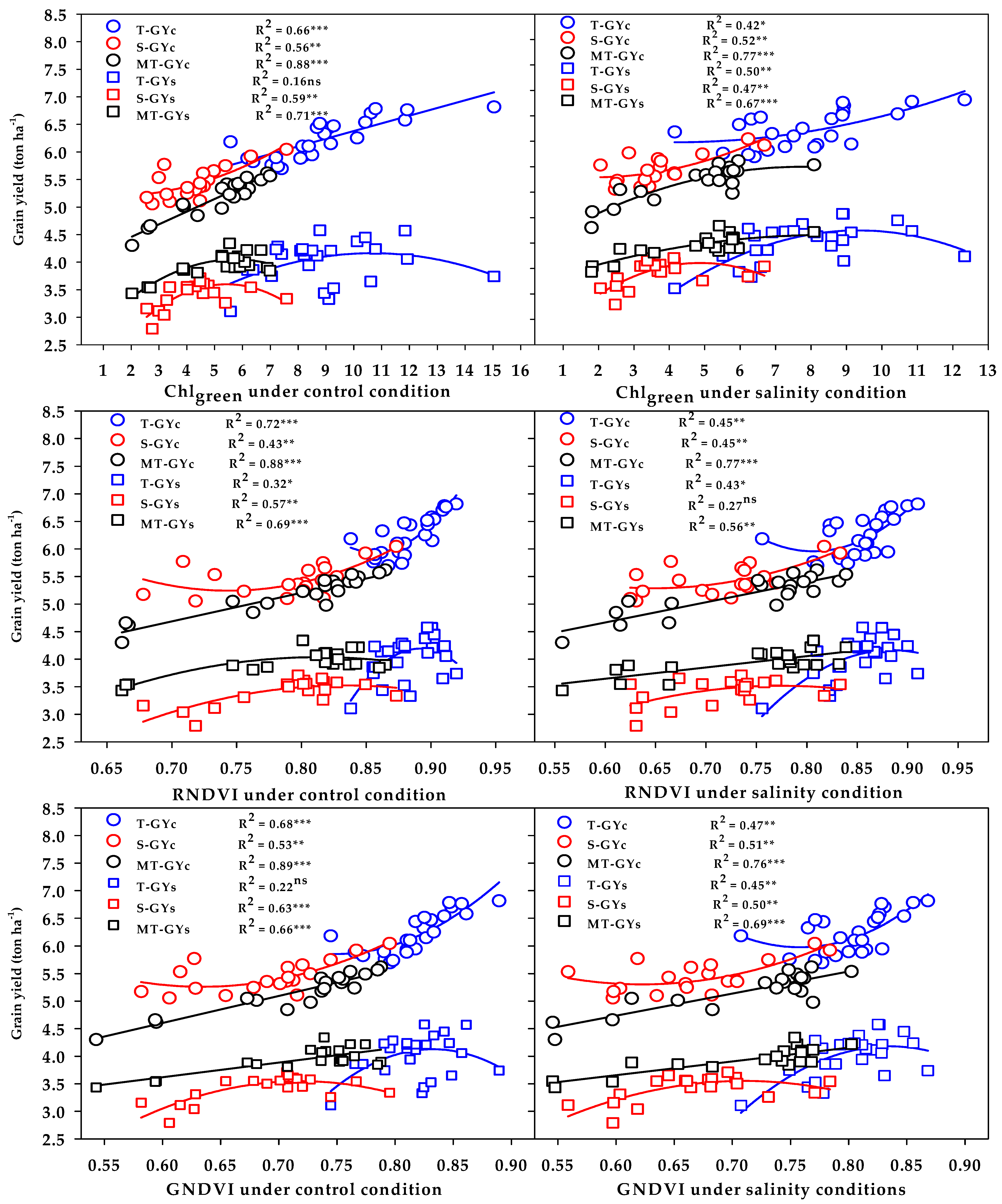 Plants 10 02512 g006 Plants 10 02512 g006