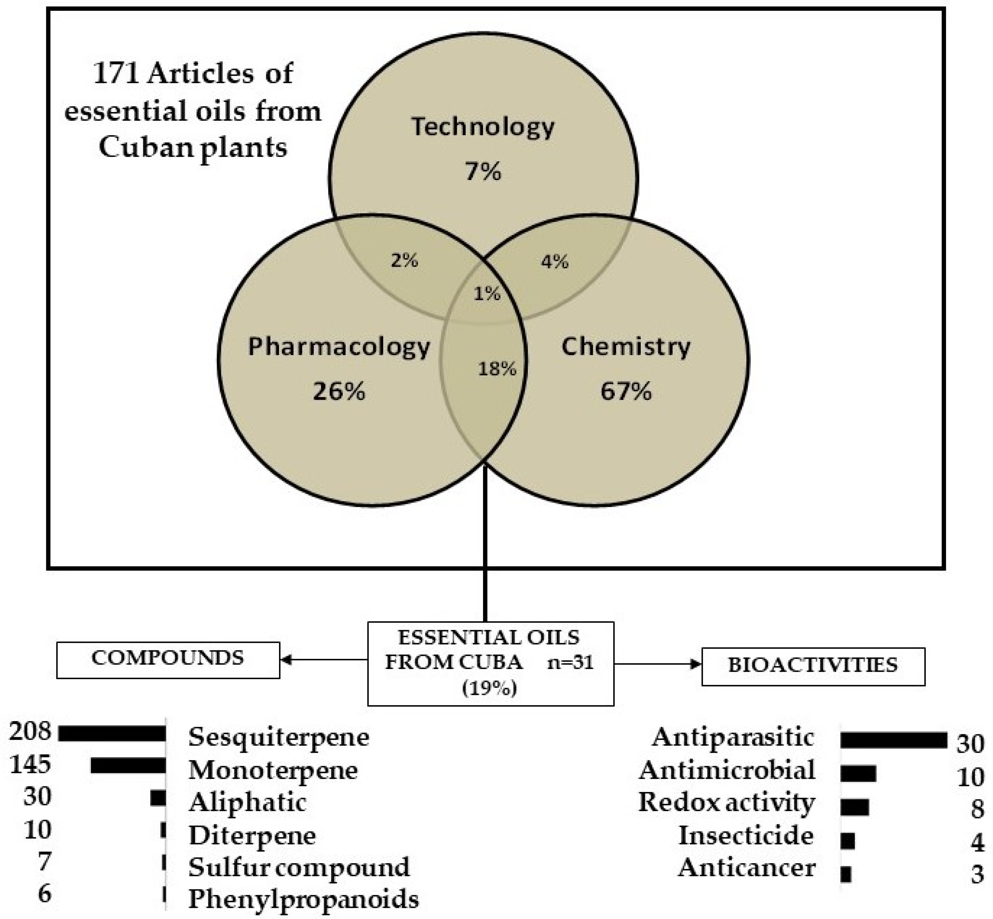 Plants 10 02515 g001