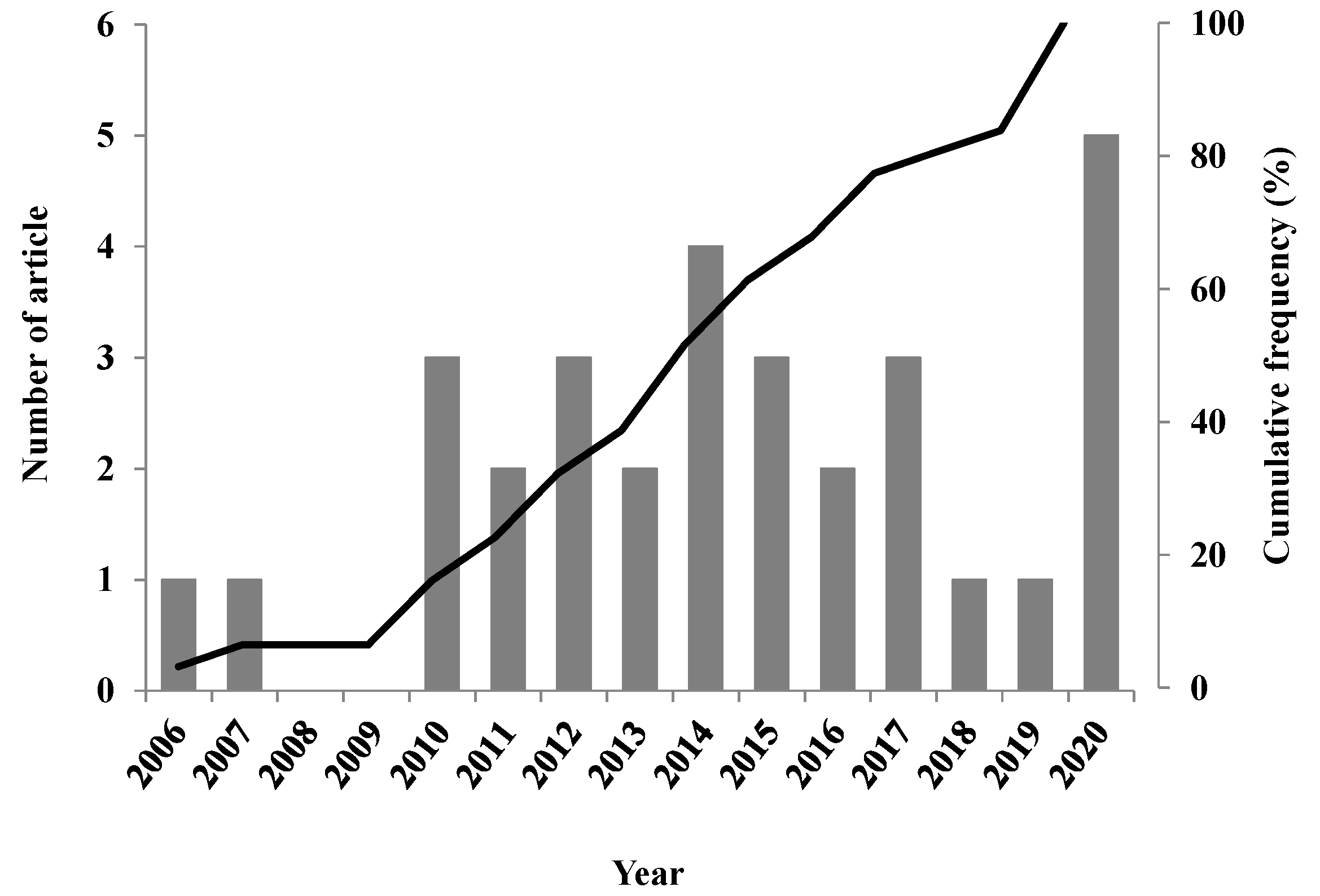 Plants 10 02515 g002