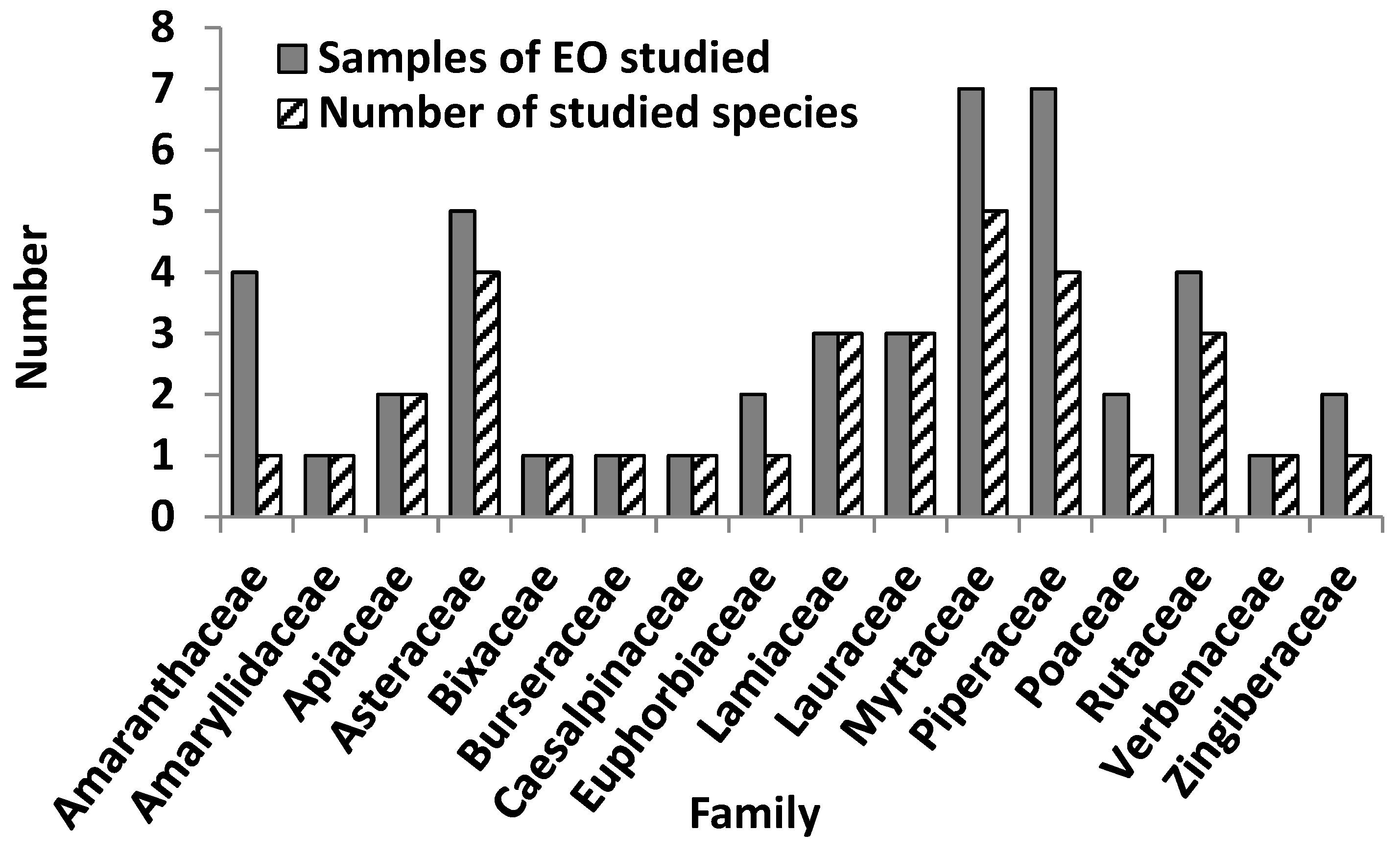 Plants 10 02515 g003