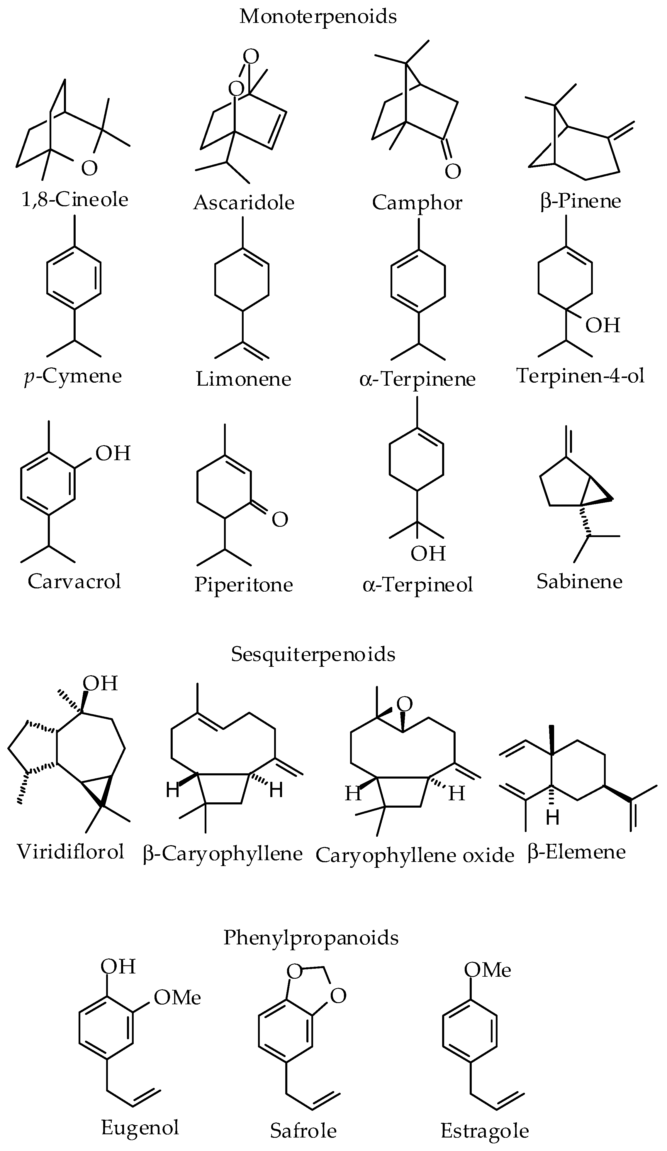 Plants 10 02515 g004