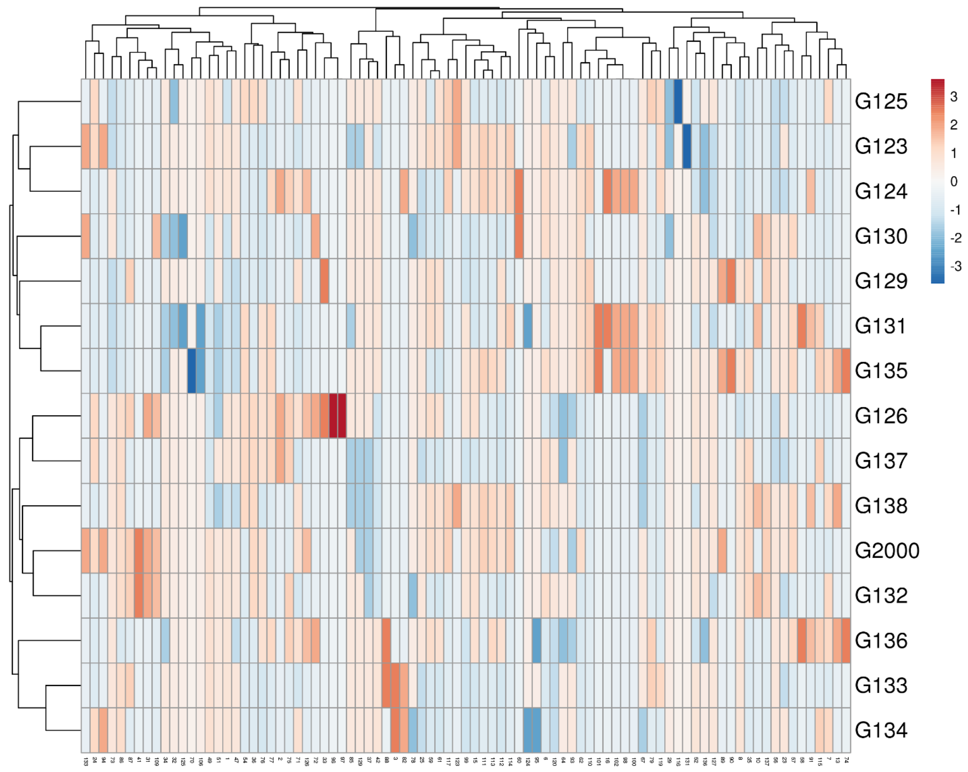 Plants 10 02527 g006 Plants 10 02527 g006