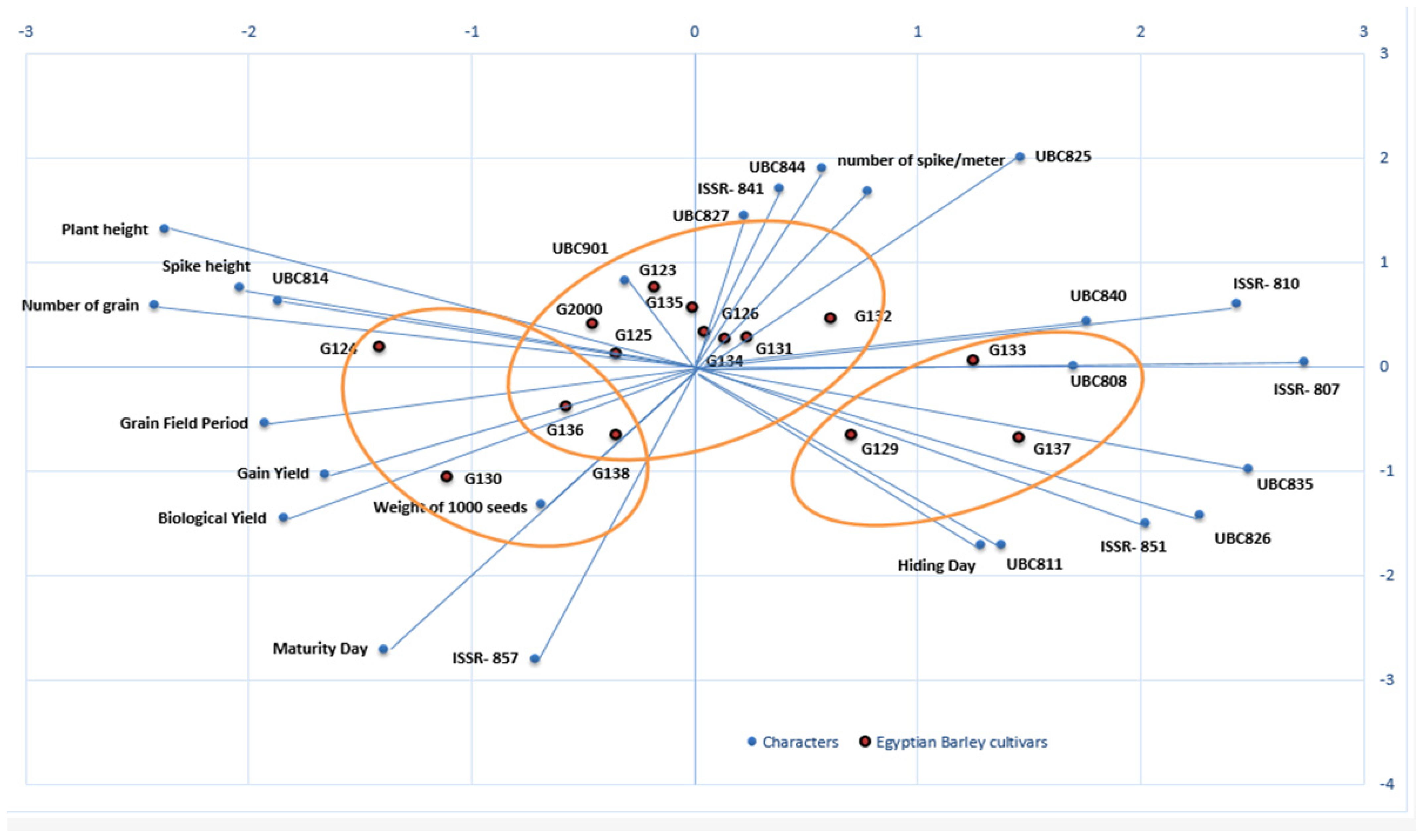 Plants 10 02527 g008 Plants 10 02527 g008