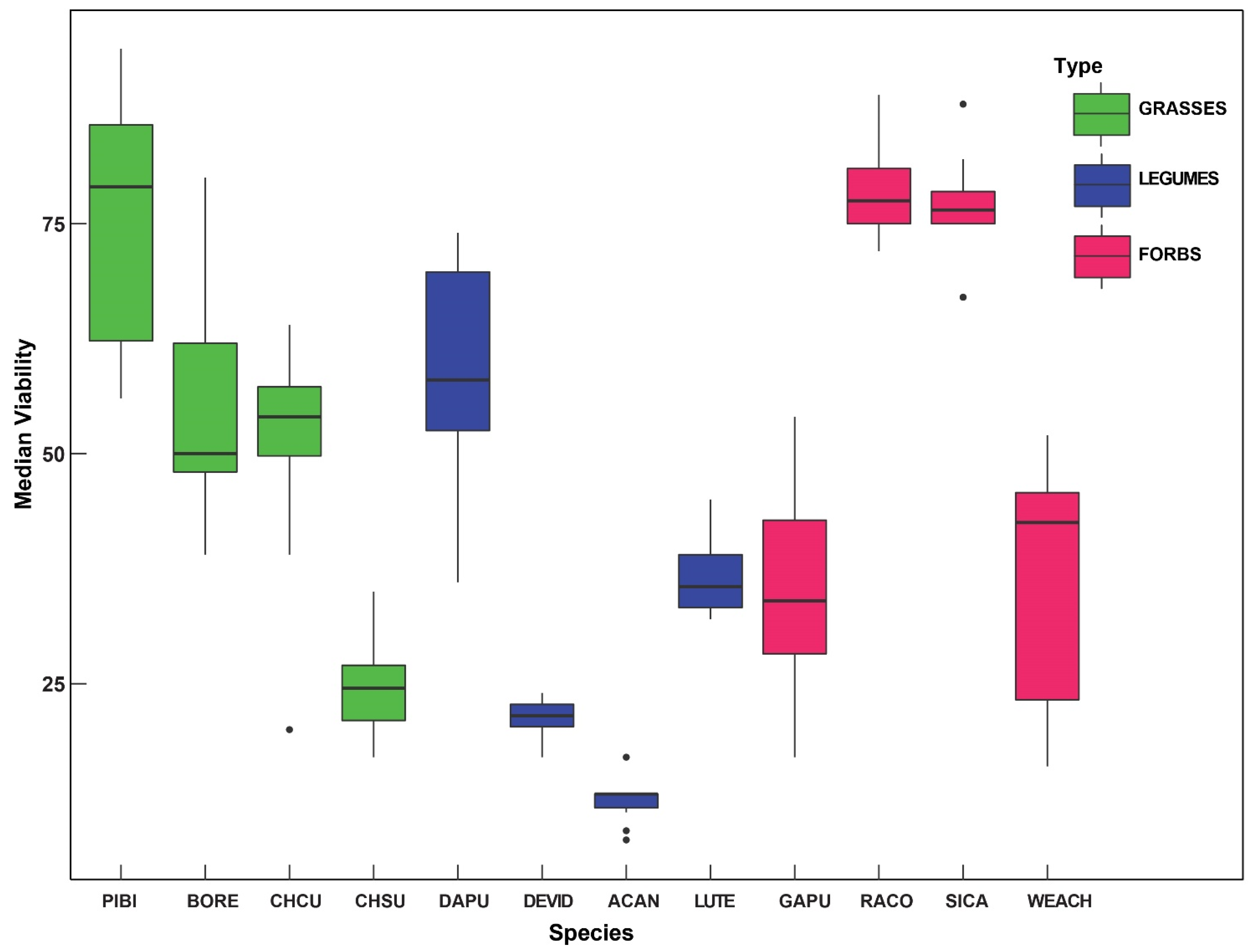 Plants 10 02545 g001