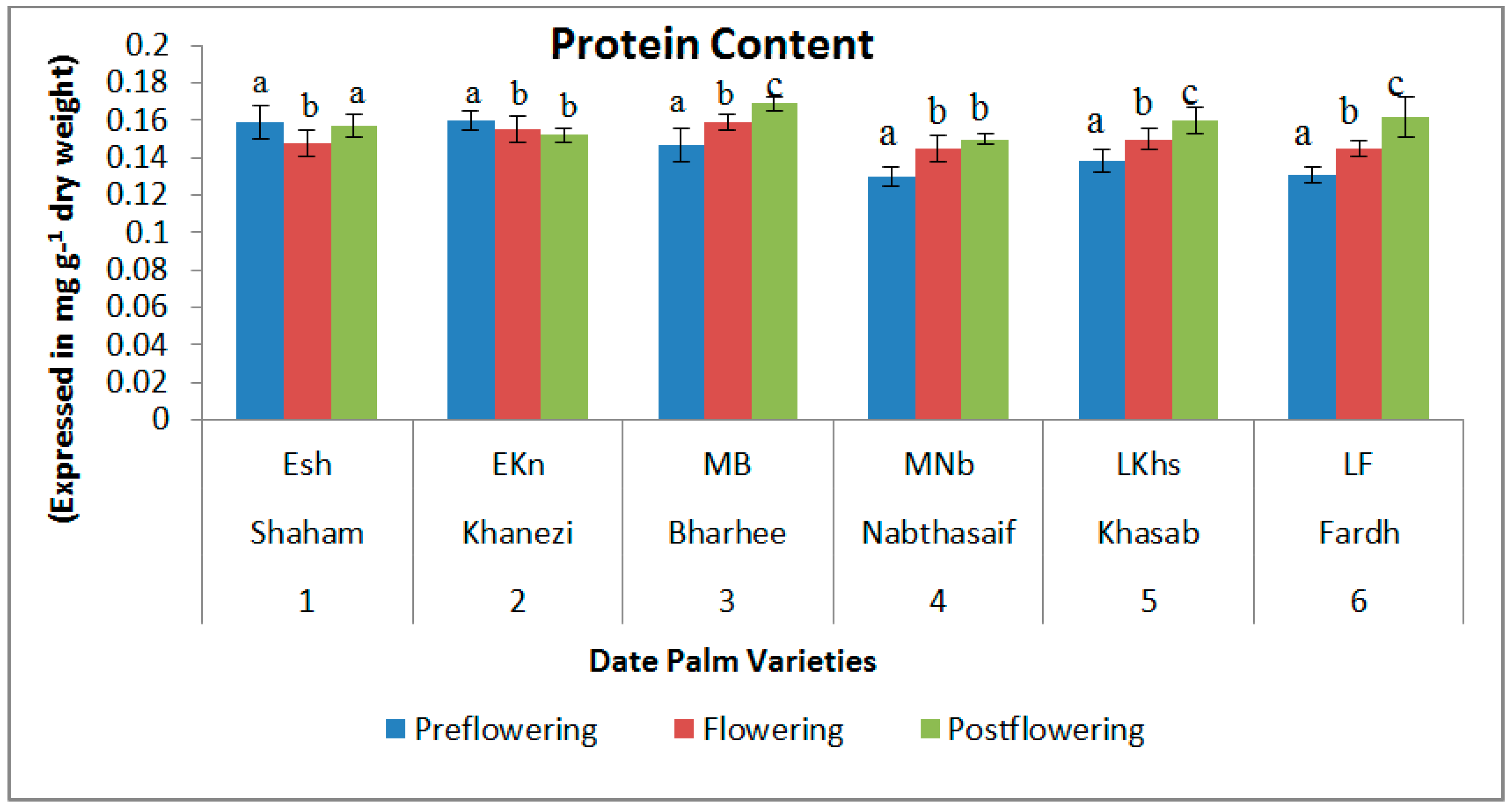 Plants 10 02550 g001