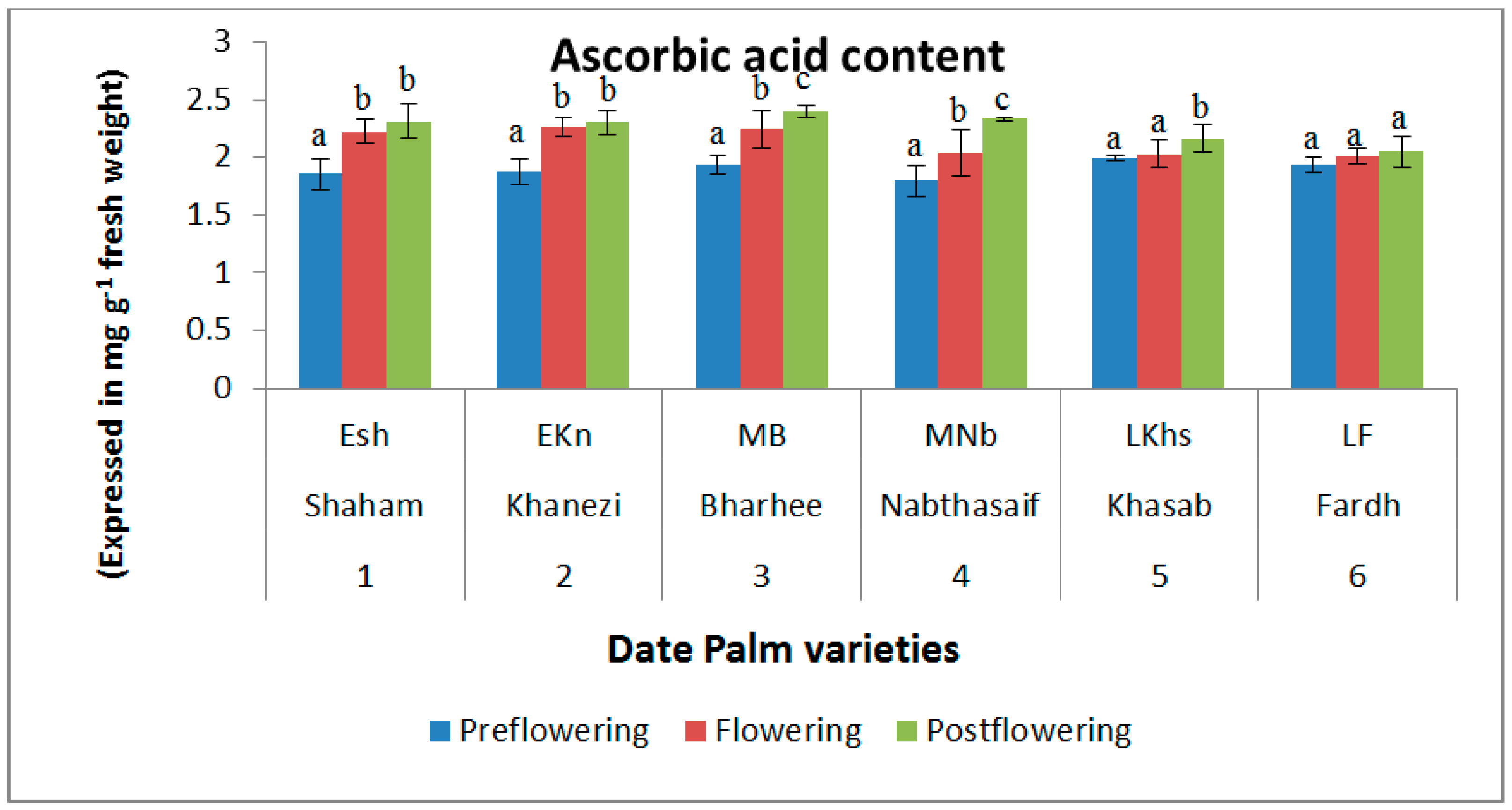 Plants 10 02550 g003