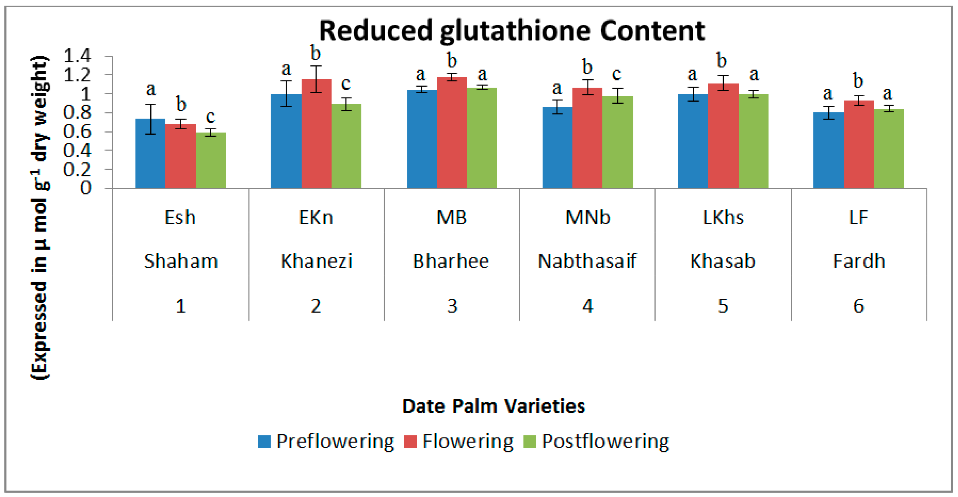 Plants 10 02550 g005